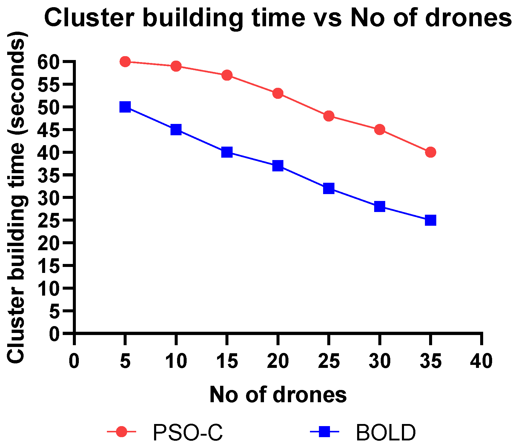 Sensors 20 03134 g016