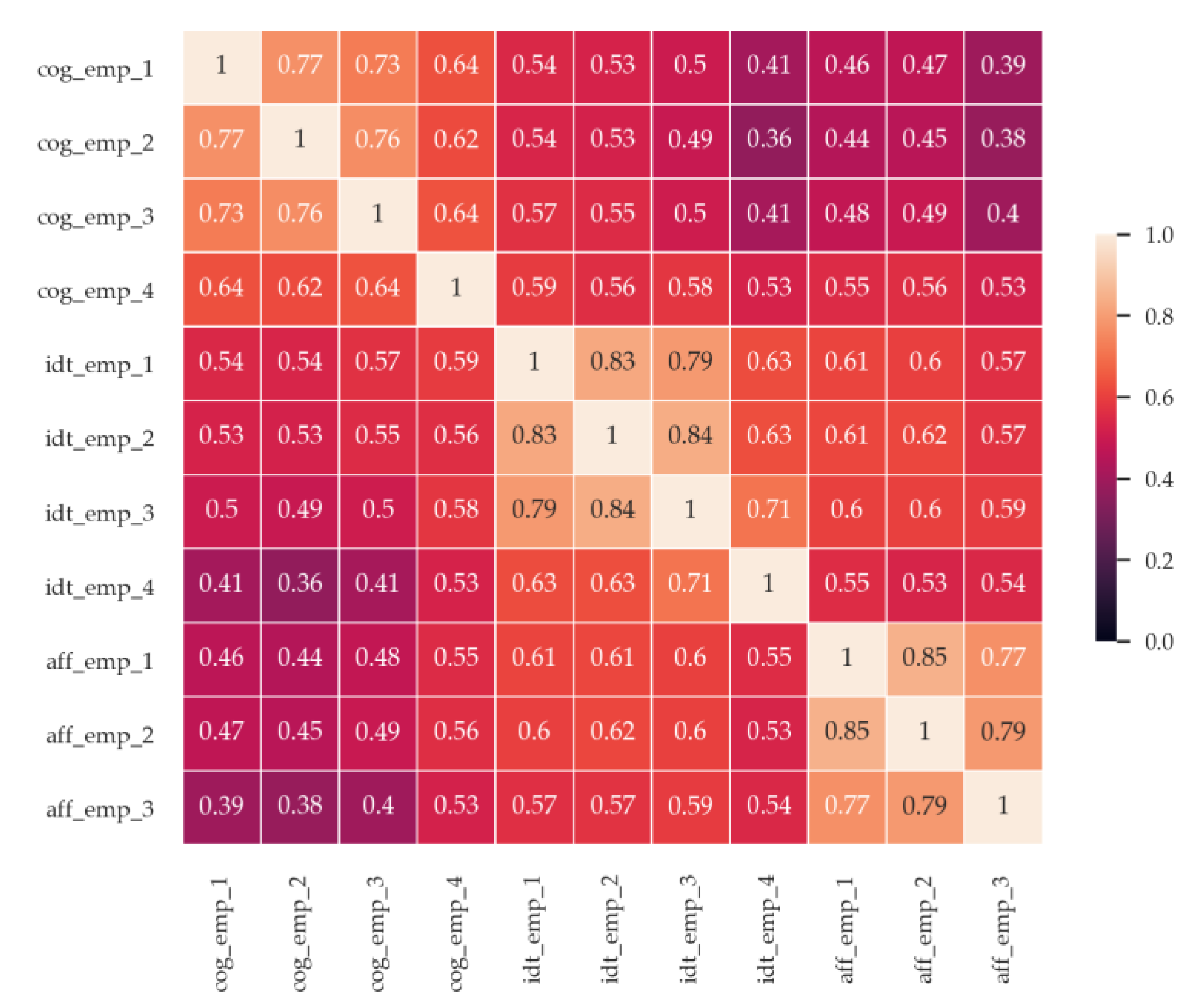 Sensors 20 03136 g001