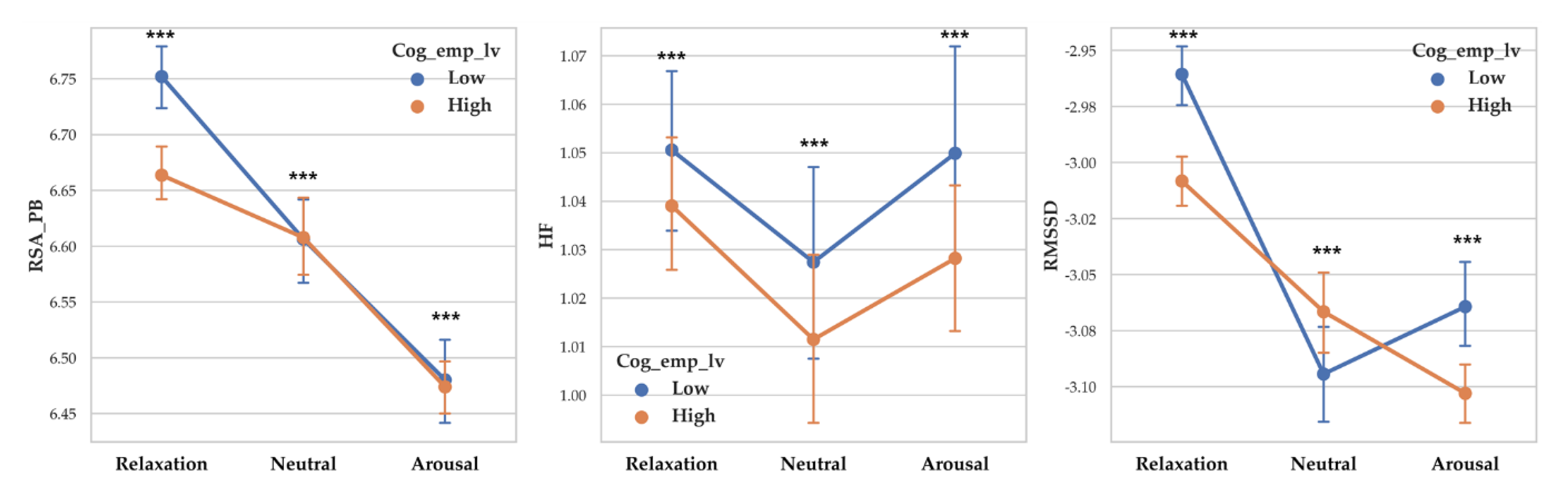 Sensors 20 03136 g005