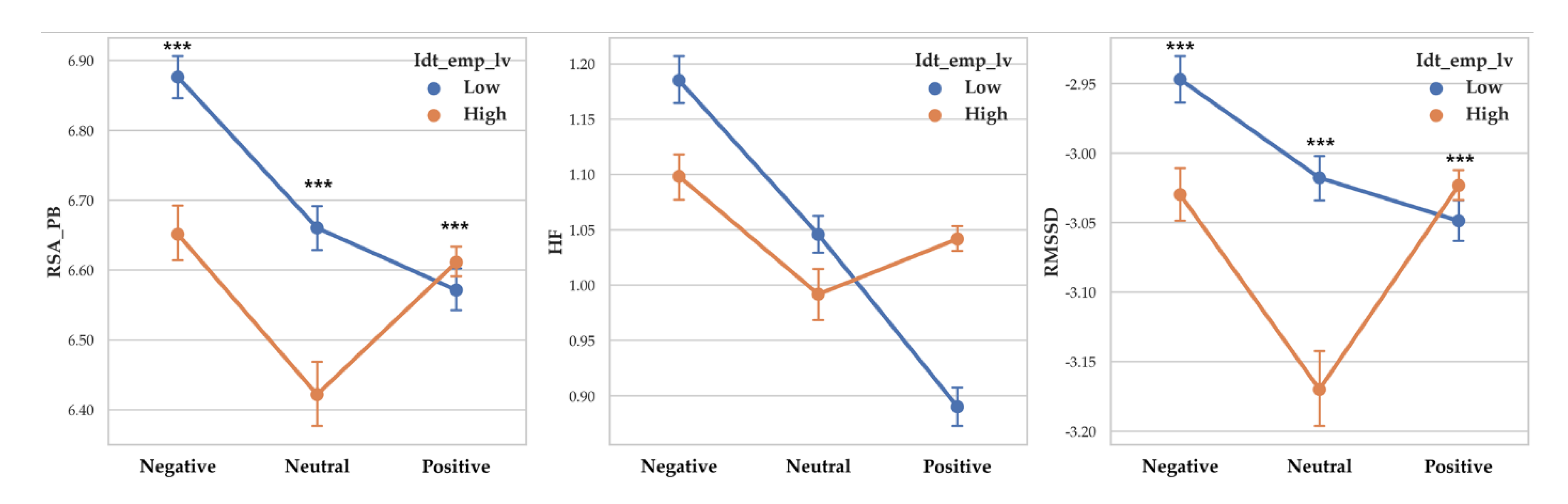 Sensors 20 03136 g008