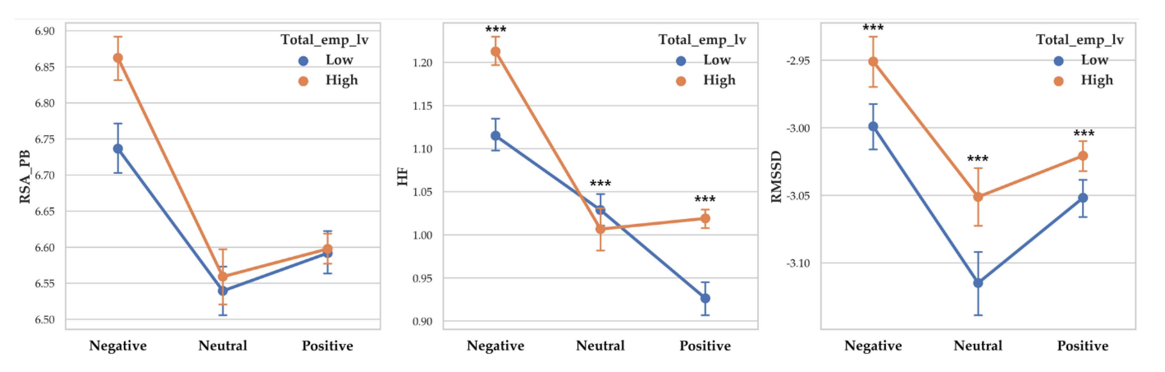 Sensors 20 03136 g010