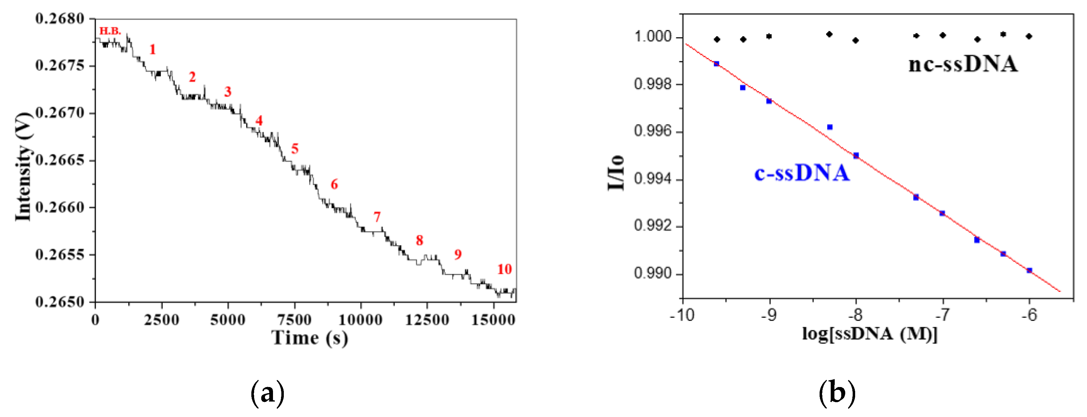 Sensors 20 03137 g004