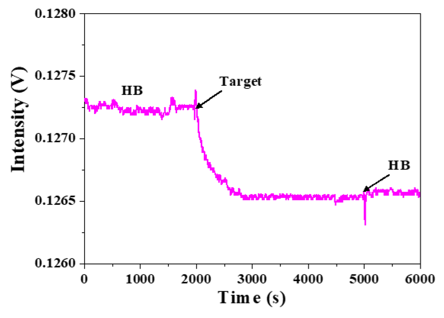 Sensors 20 03137 g007