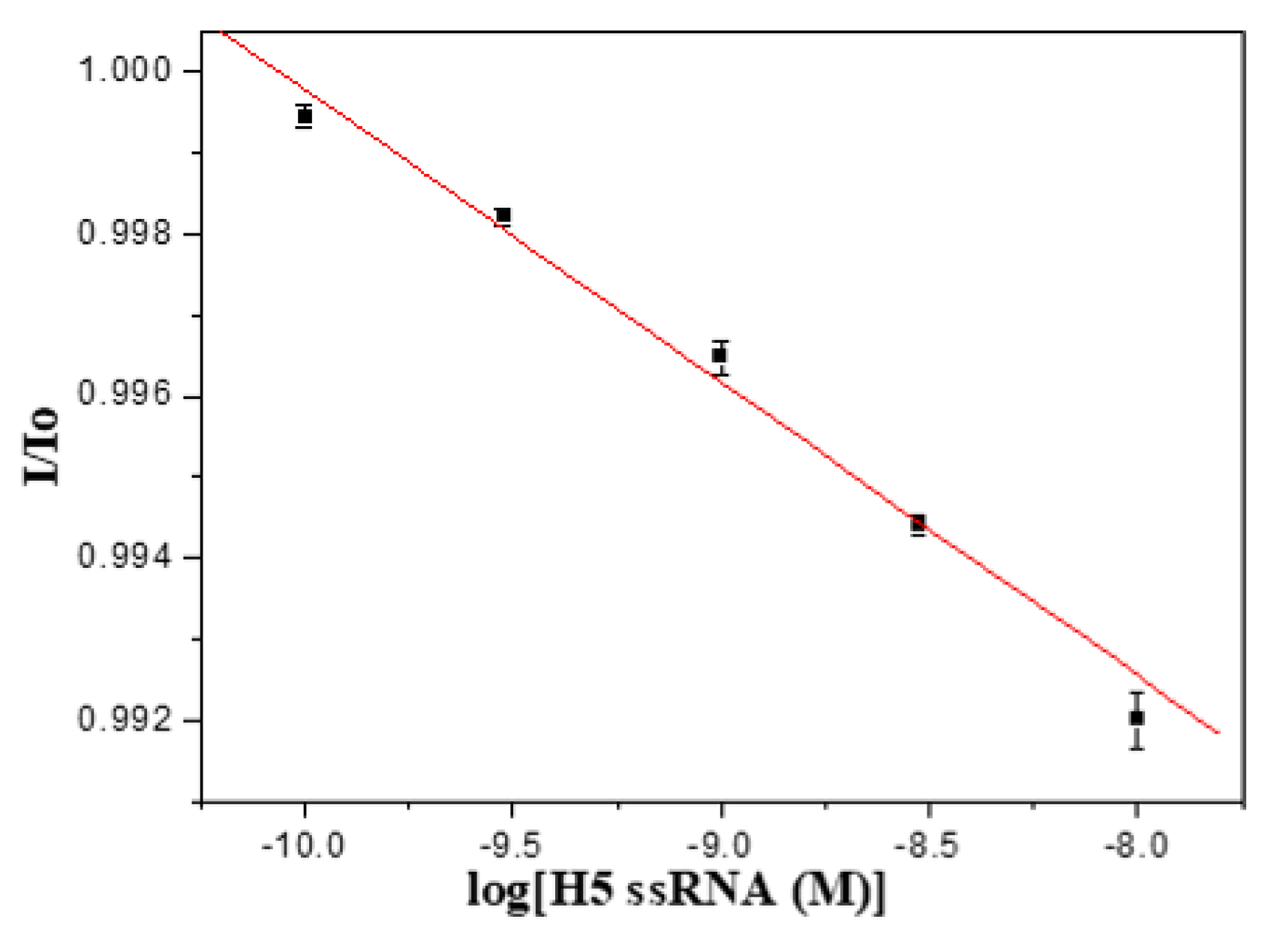 Sensors 20 03137 g008