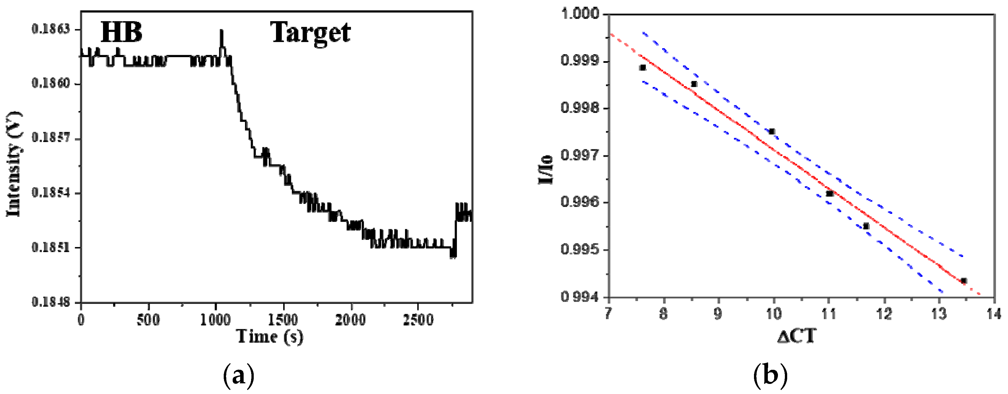 Sensors 20 03137 g009