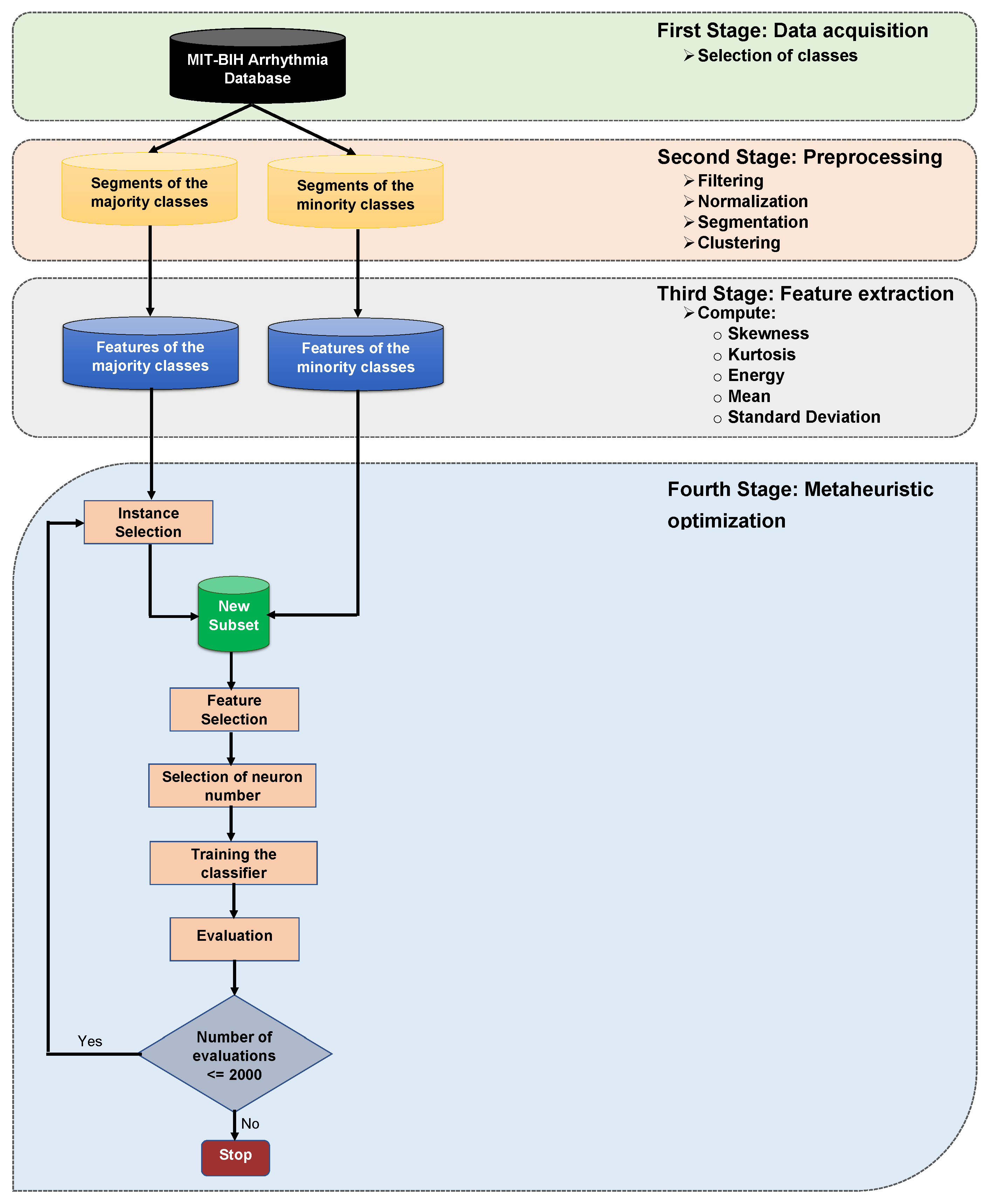 Sensors 20 03139 g002