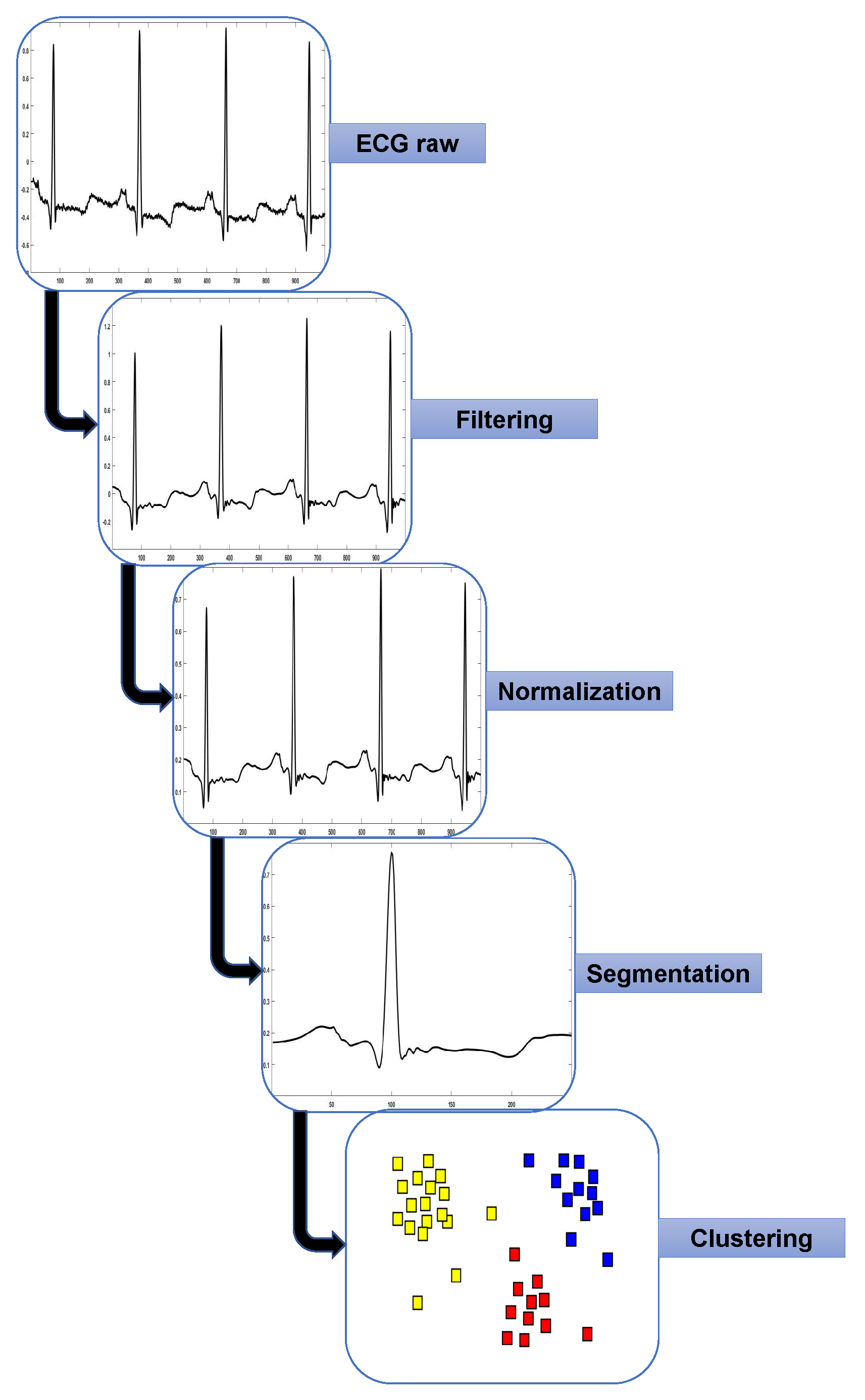Sensors 20 03139 g003