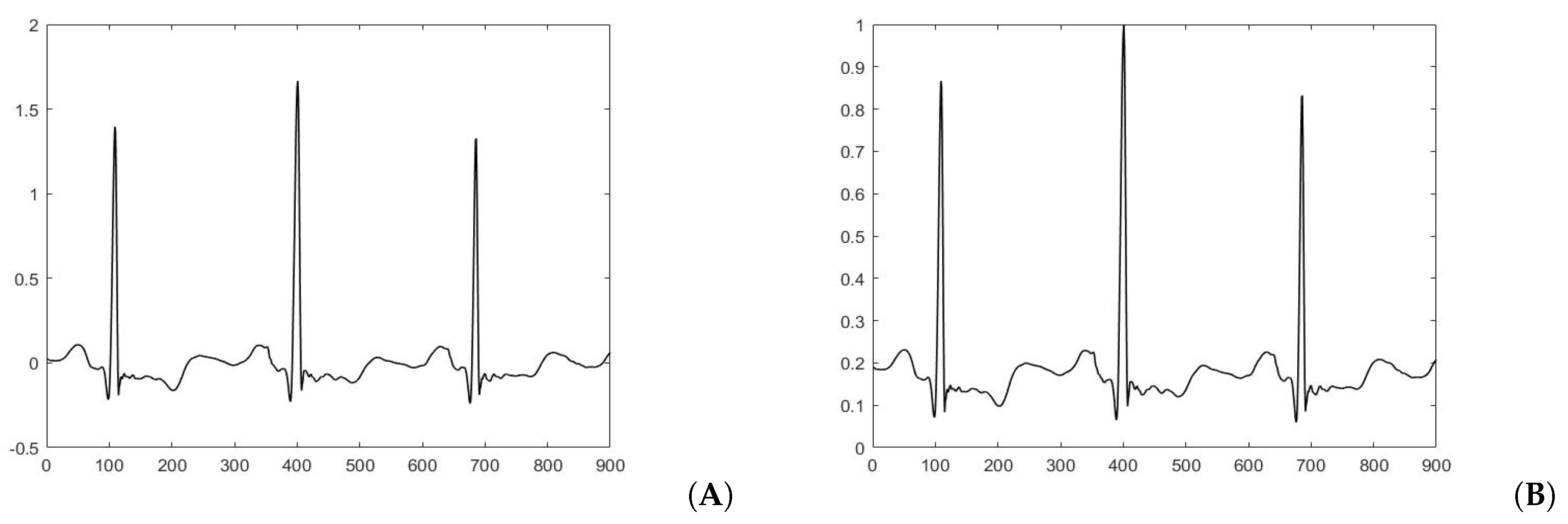 Sensors 20 03139 g005