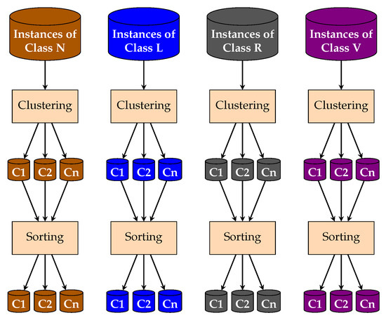 R Factors - GeeksforGeeks