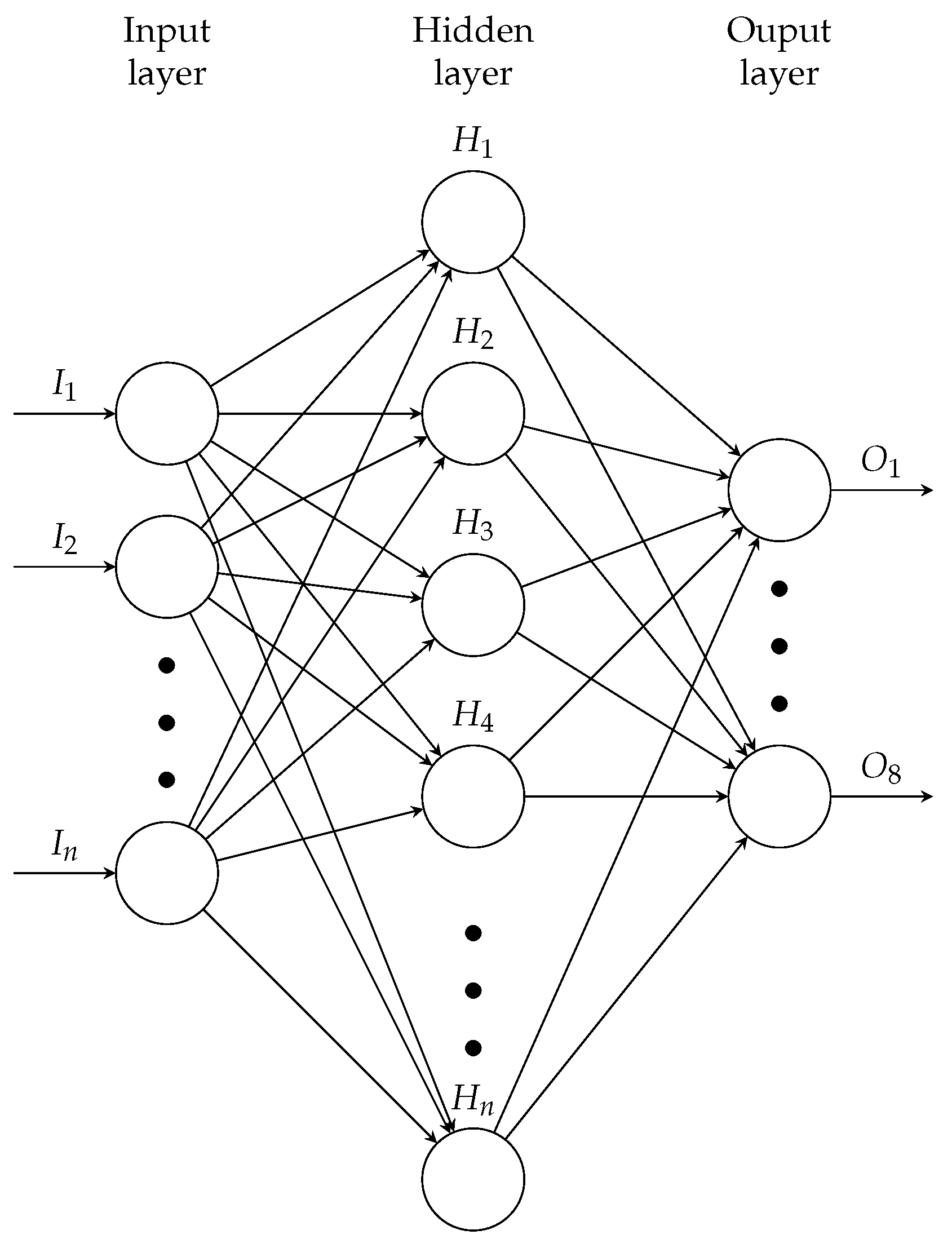 Sensors 20 03139 g010