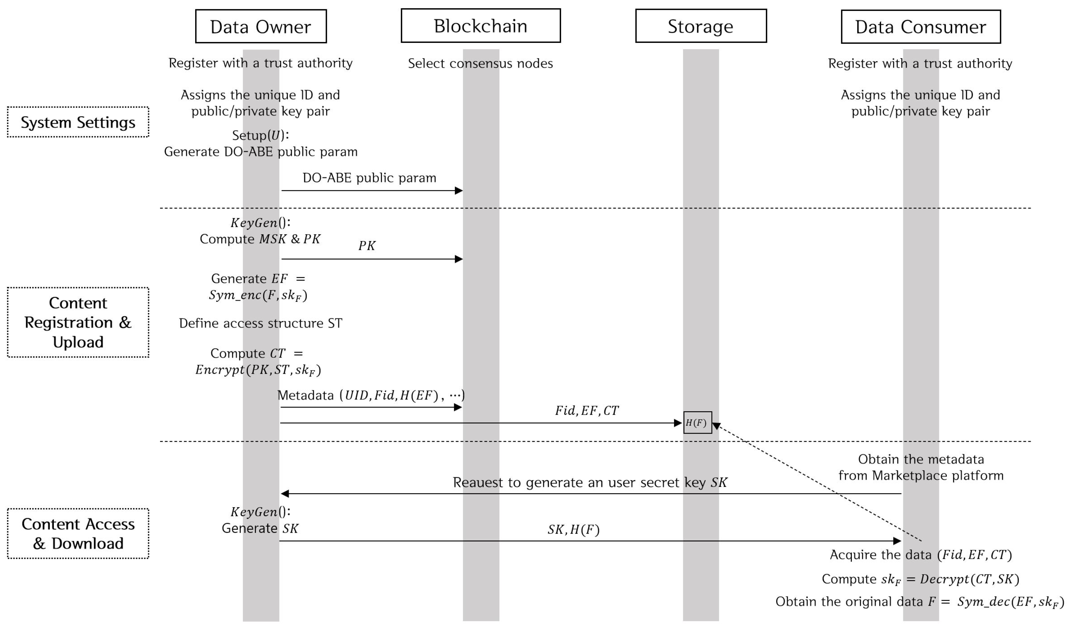 Sensors 20 03141 g005