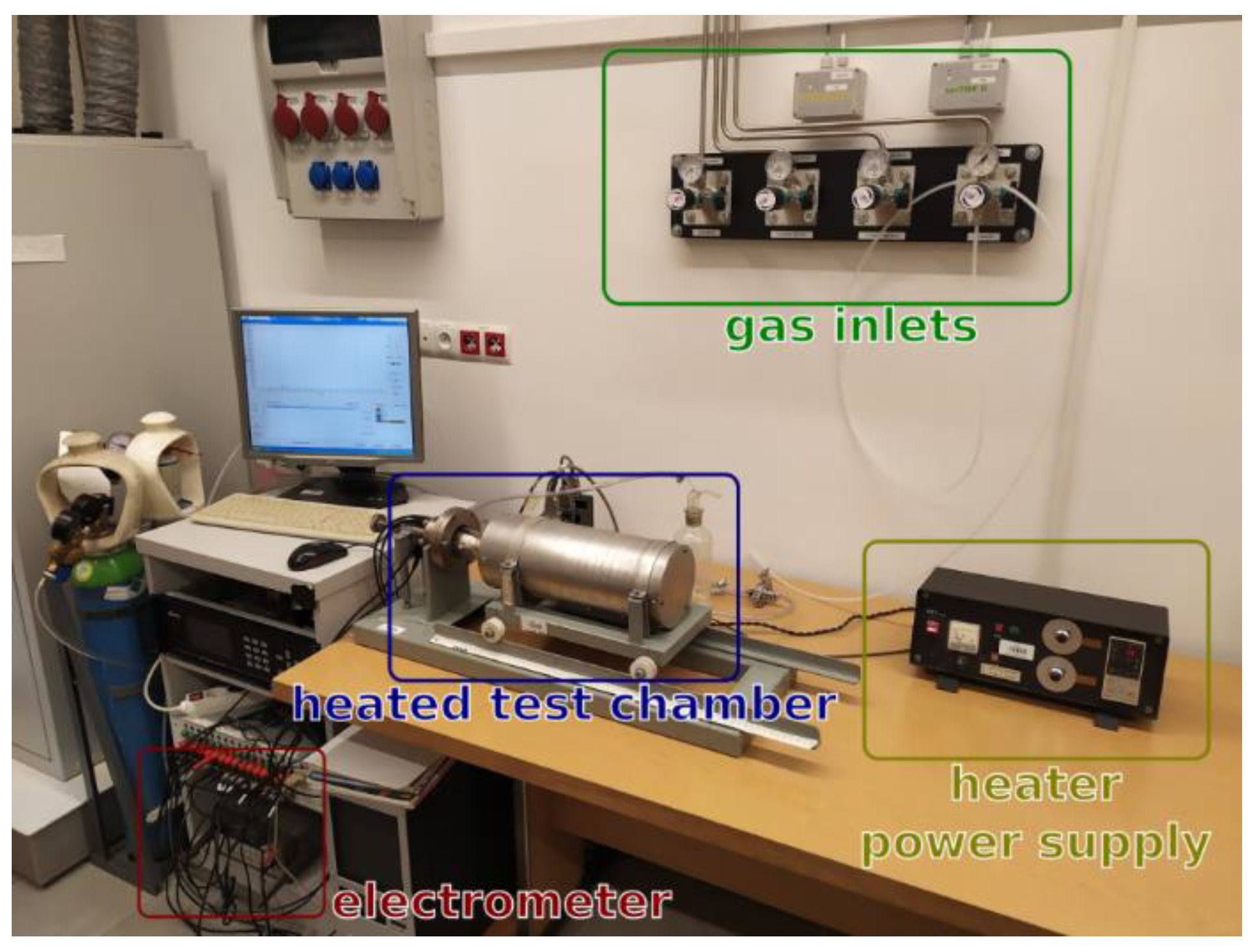 Sensors 20 03142 g001