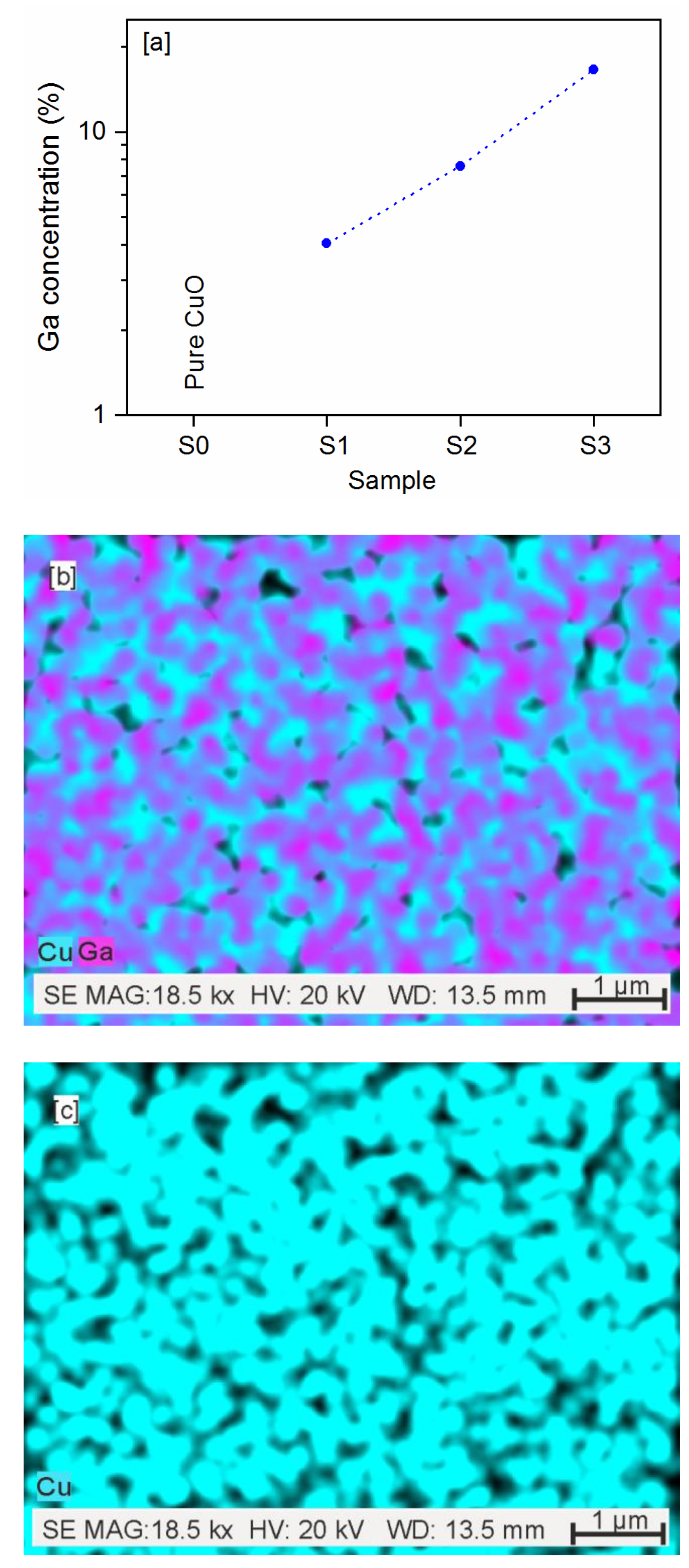 Sensors Free Full Text Cuo Ga2o3 Thin Films As A Gas Sensitive Material For Acetone Detection Html