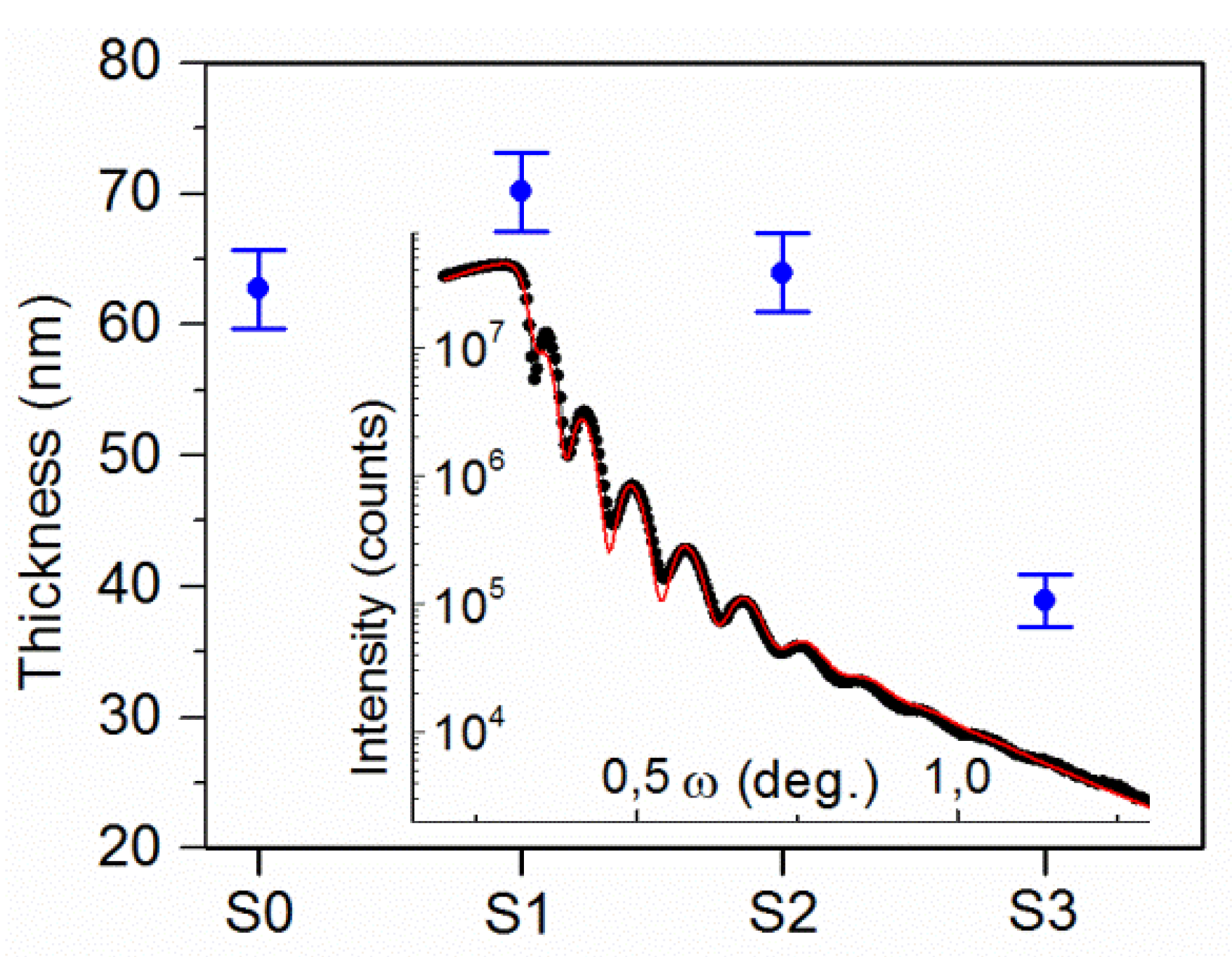 Sensors 20 03142 g003
