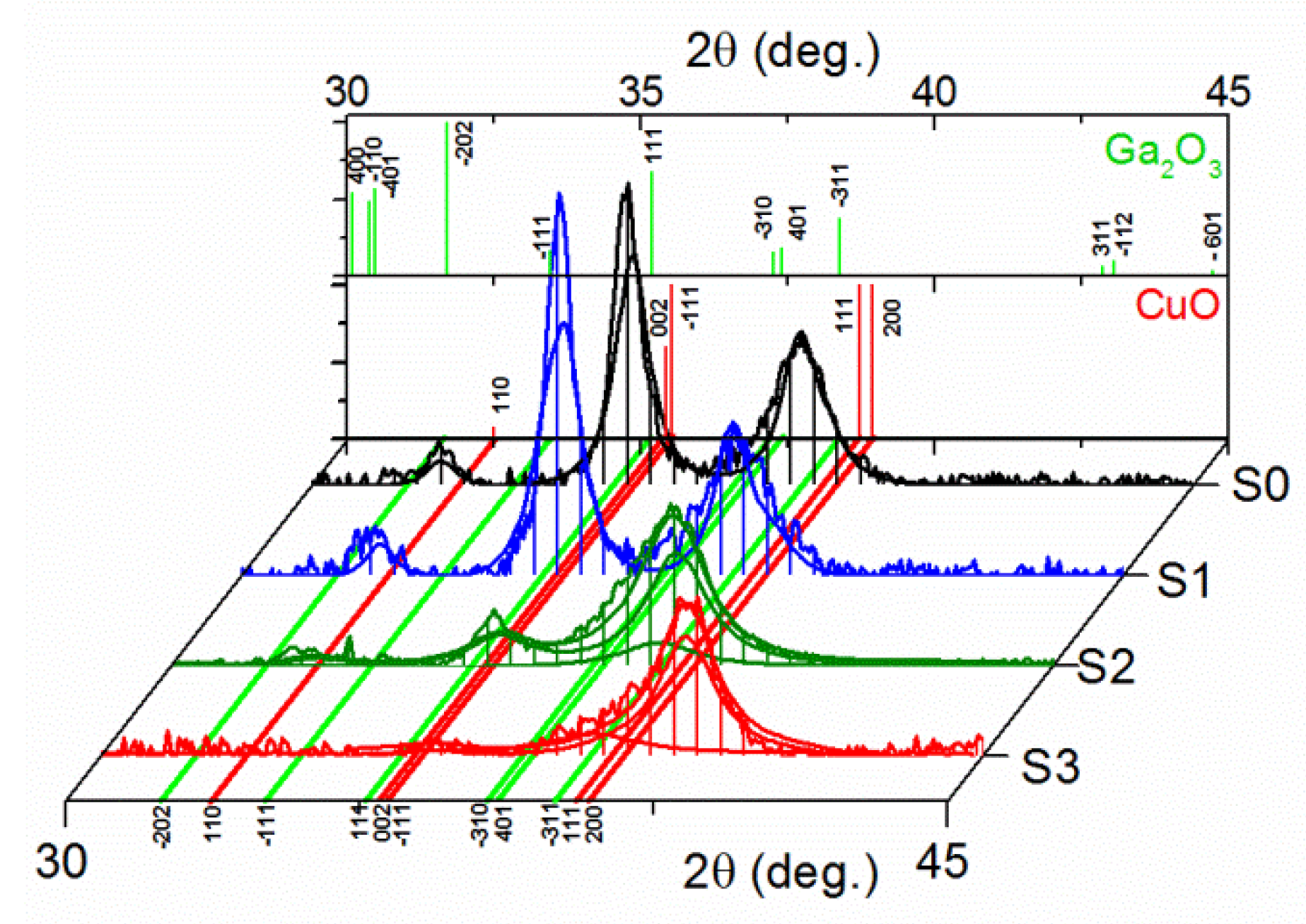 Sensors 20 03142 g004