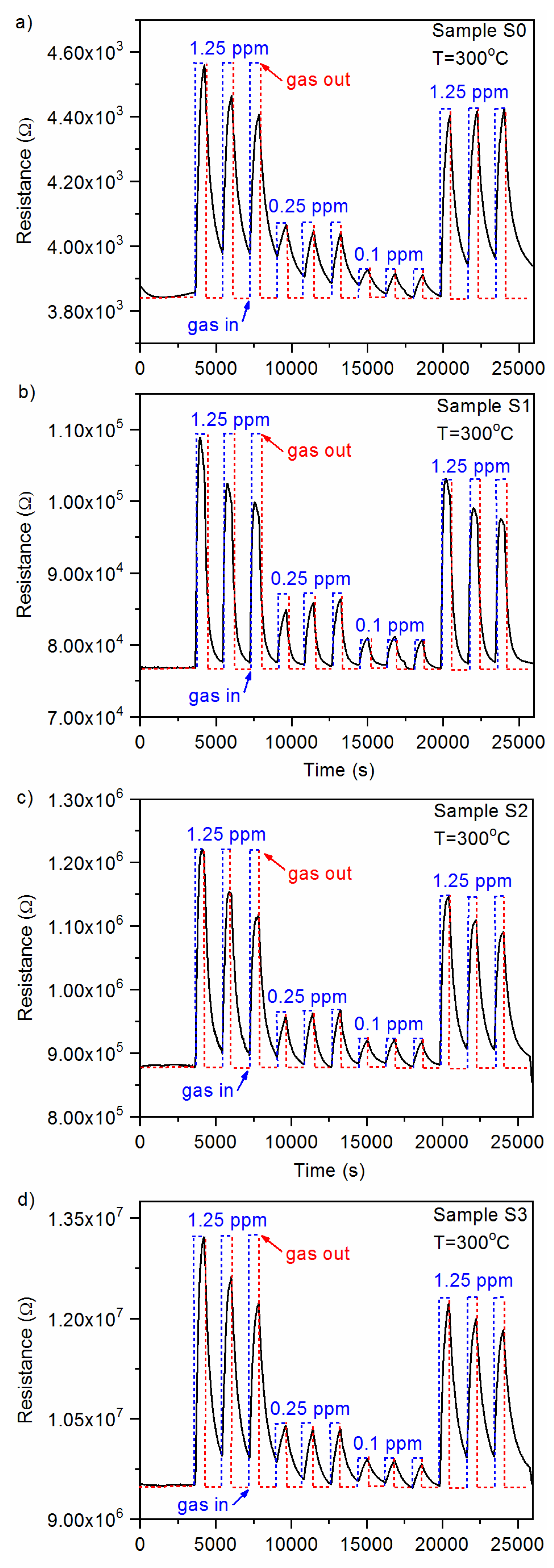 Sensors 20 03142 g006