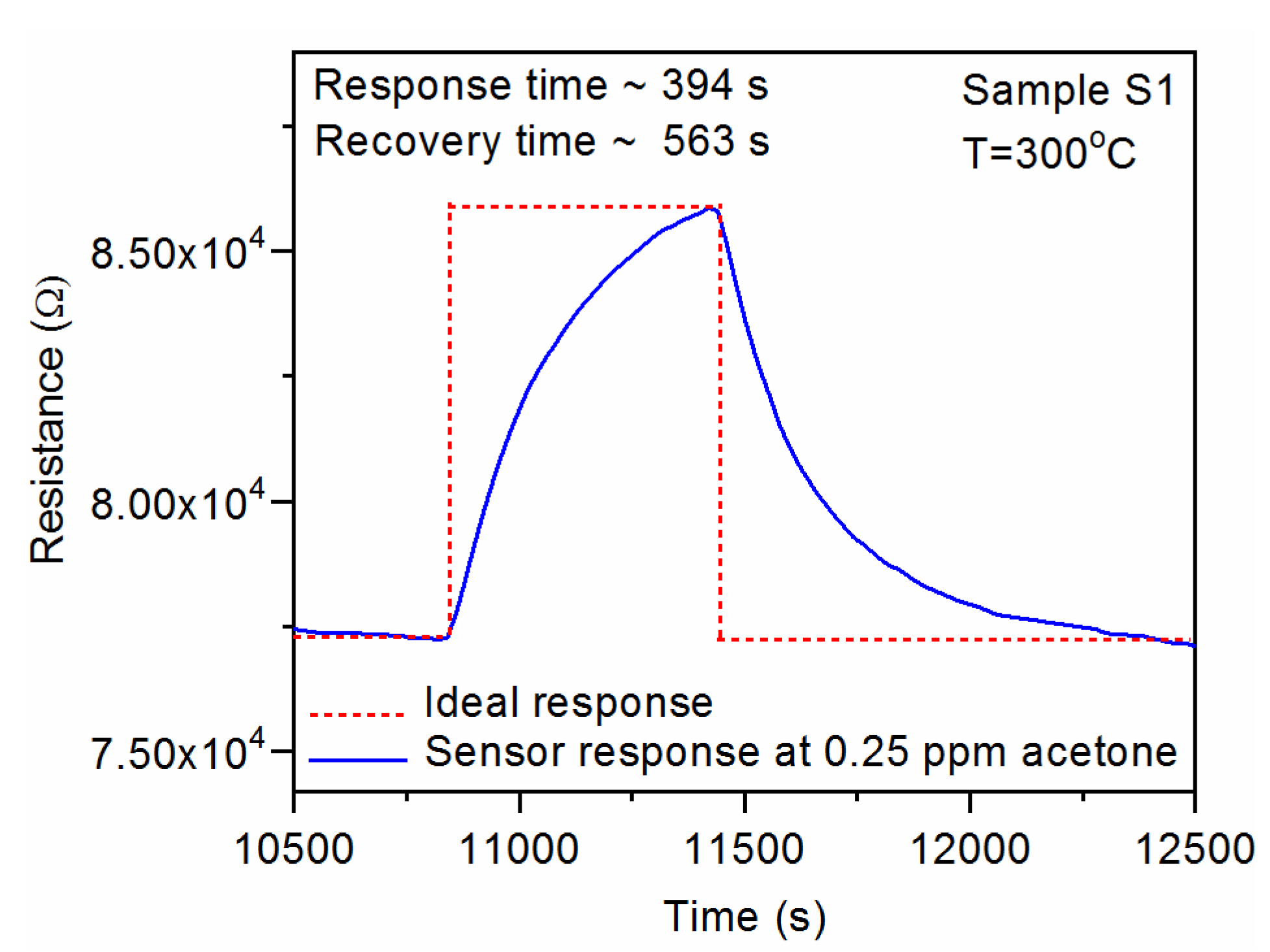 Sensors 20 03142 g008