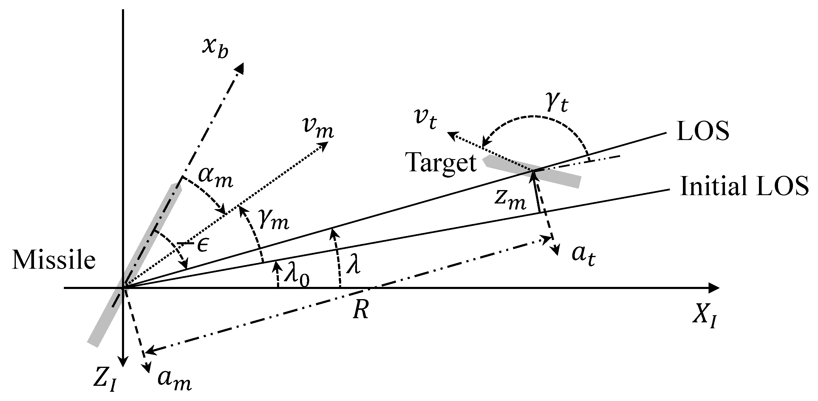 Sensors 20 03143 g001 Sensors 20 03143 g001