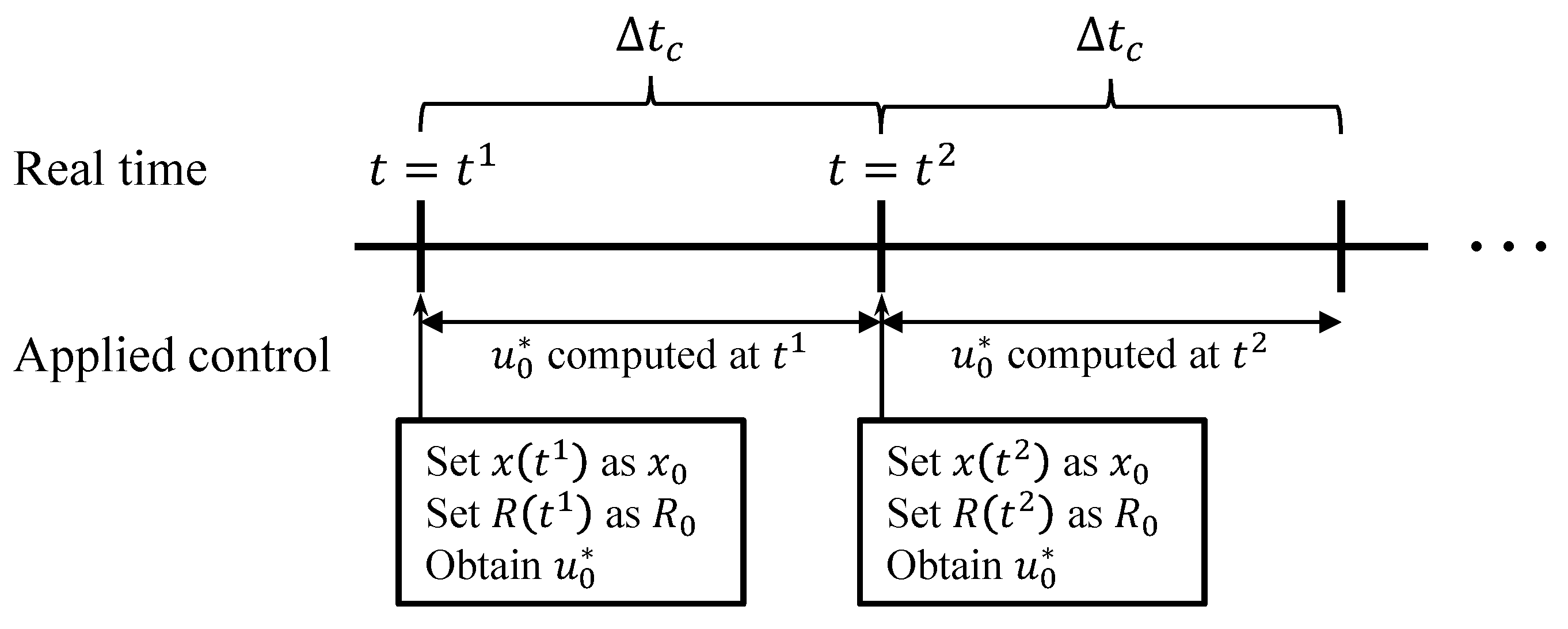 Sensors 20 03143 g002 Sensors 20 03143 g002