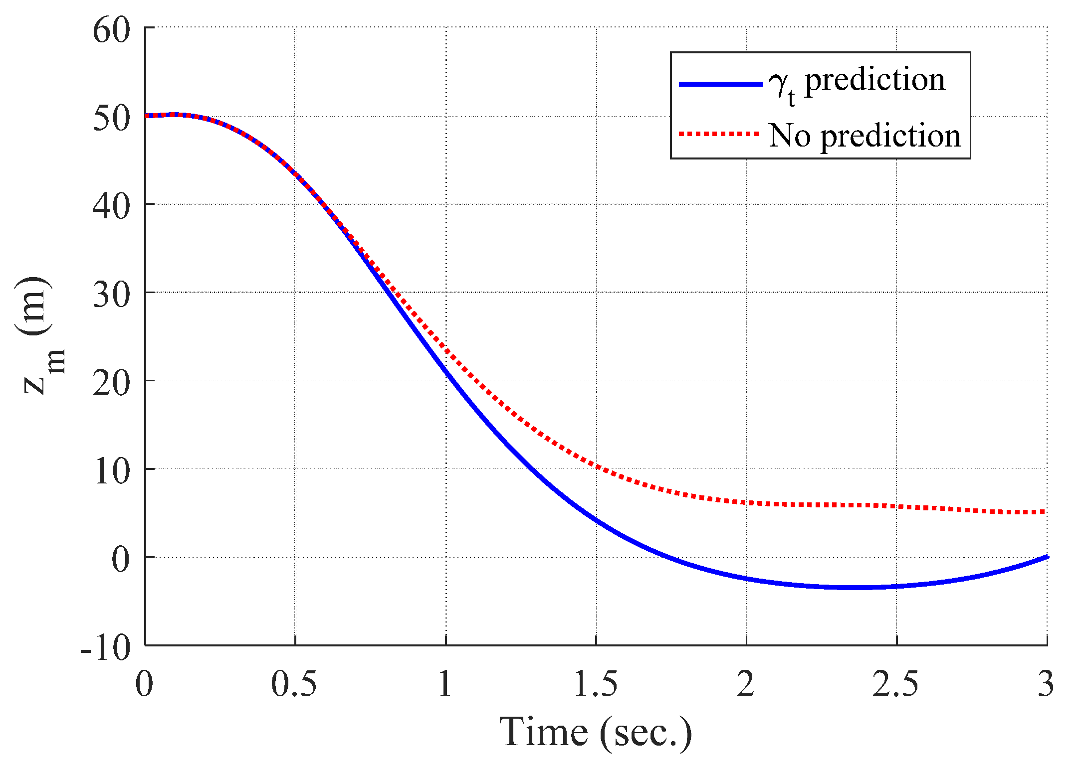 Sensors 20 03143 g004 Sensors 20 03143 g004