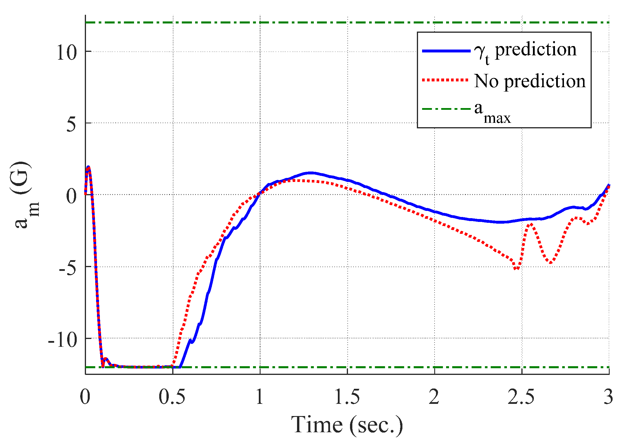 Sensors 20 03143 g006 Sensors 20 03143 g006