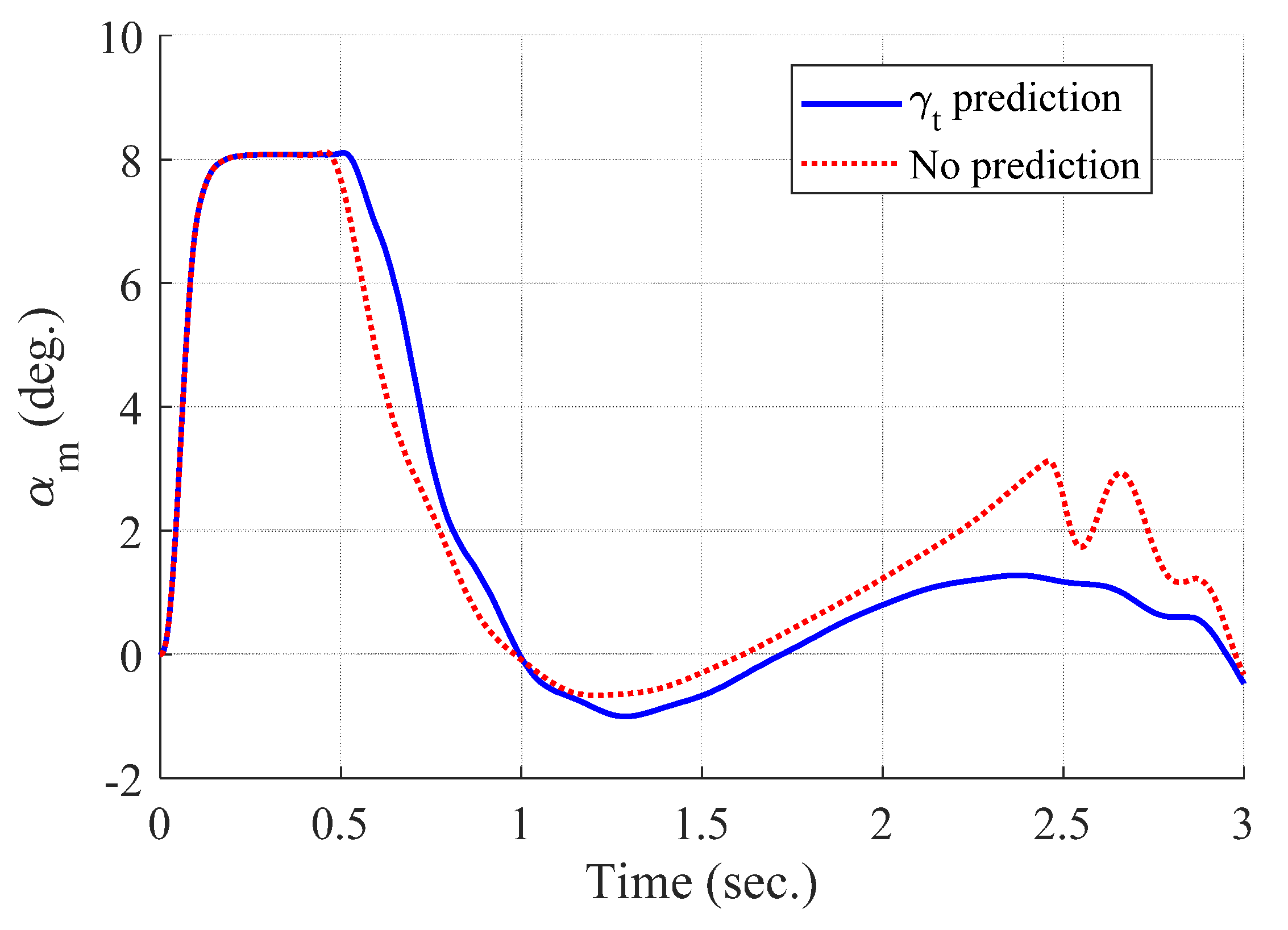 Sensors 20 03143 g008 Sensors 20 03143 g008