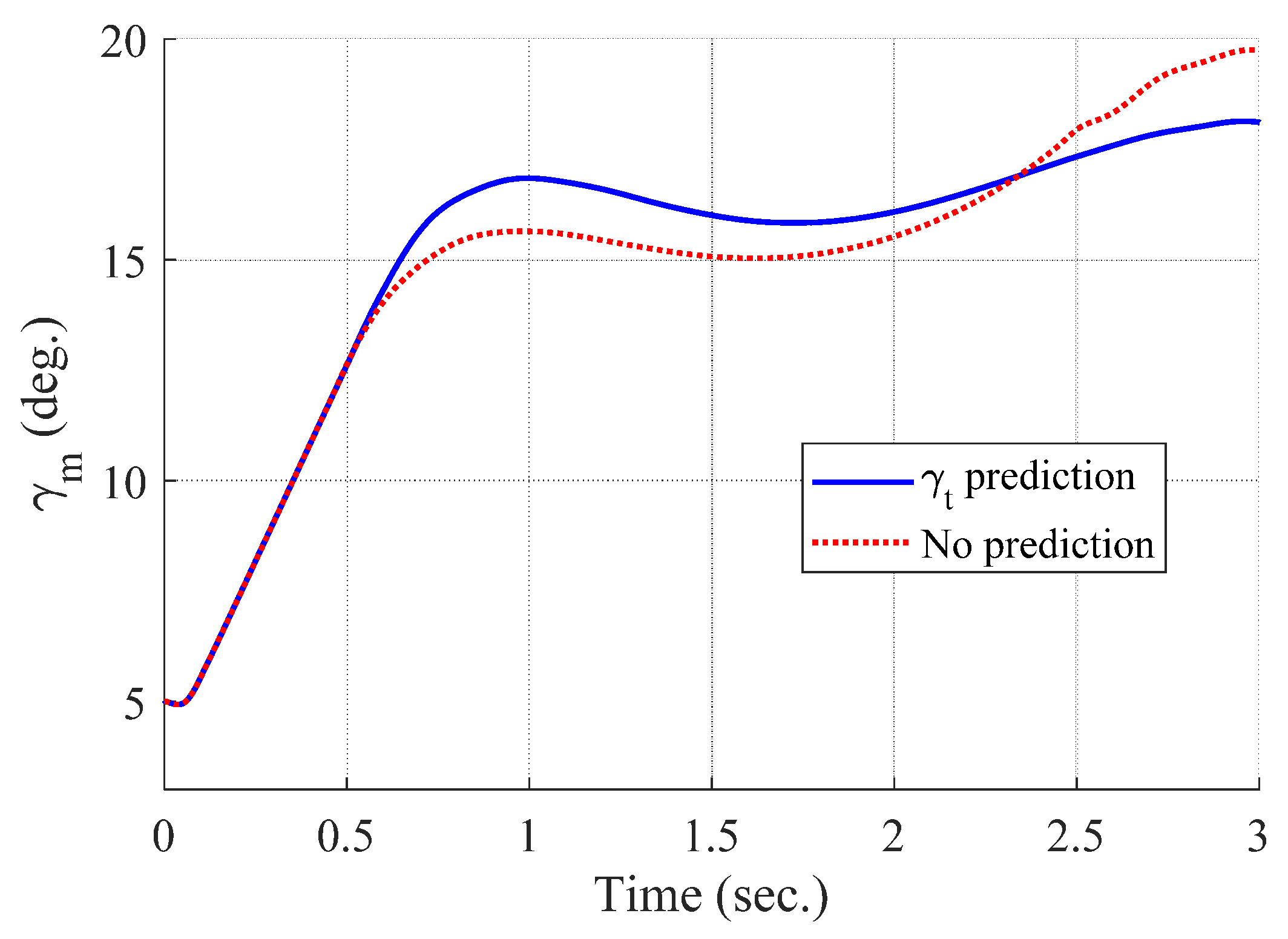 Sensors 20 03143 g009 Sensors 20 03143 g009