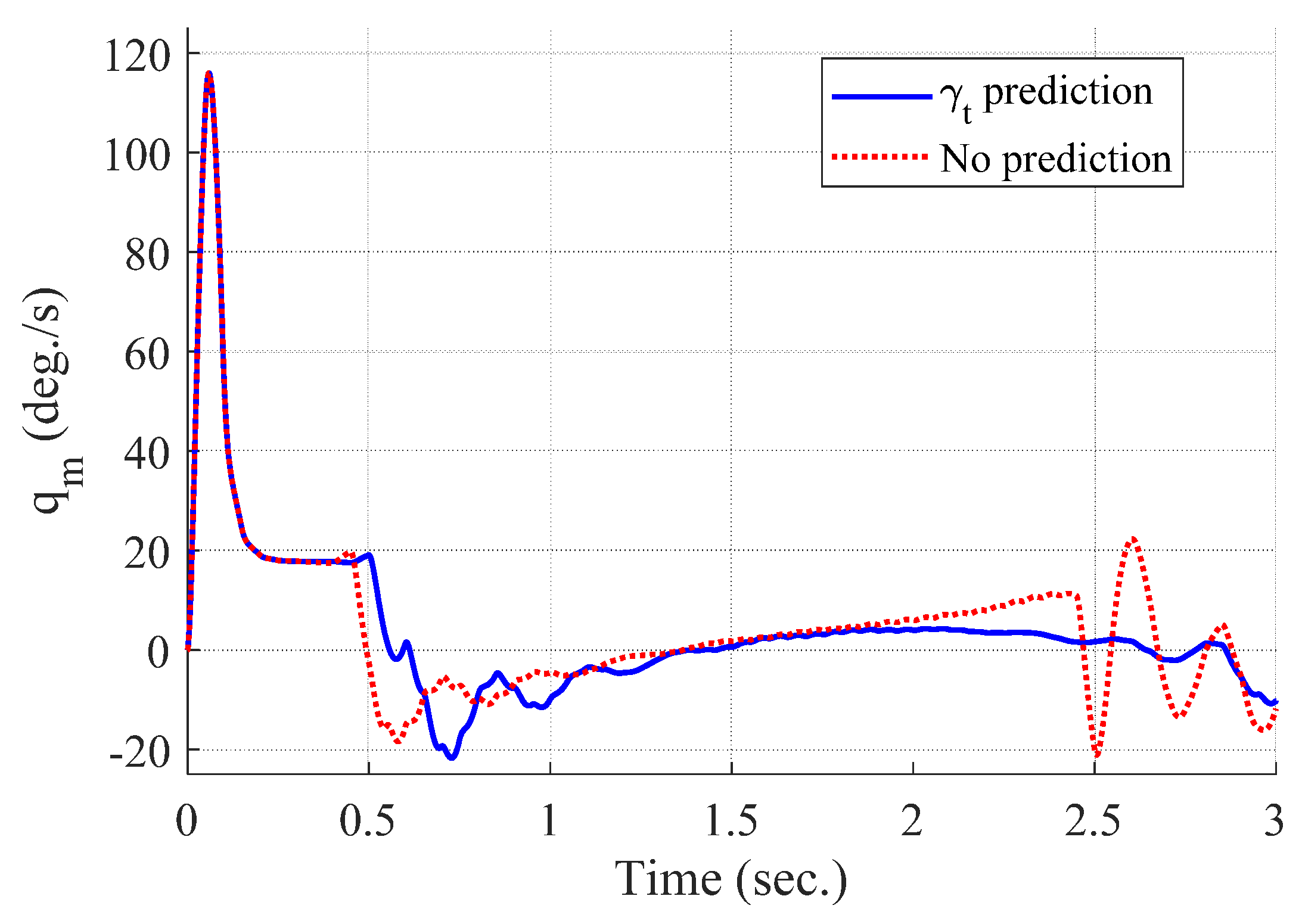 Sensors 20 03143 g011 Sensors 20 03143 g011