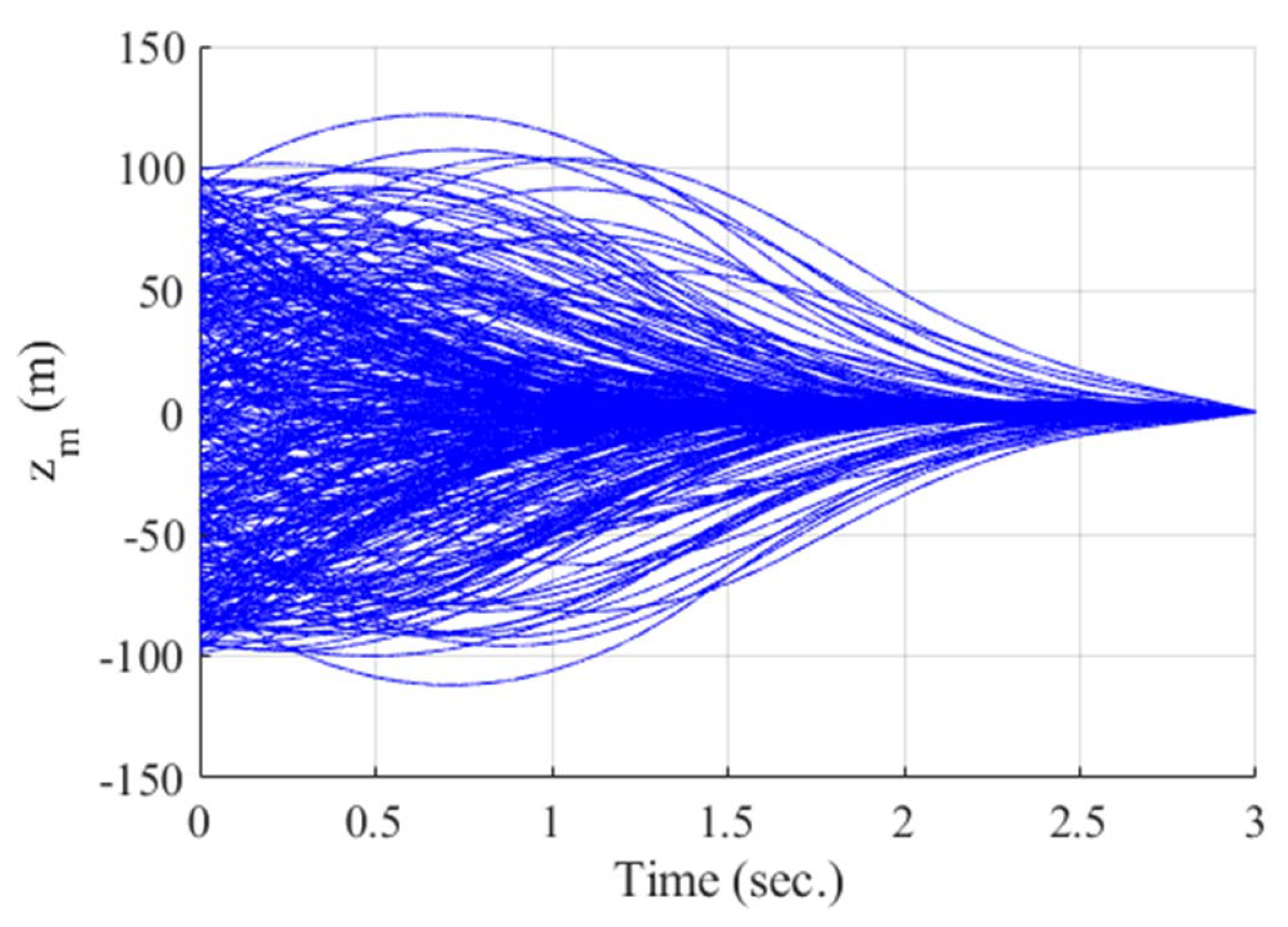 Sensors 20 03143 g012 Sensors 20 03143 g012