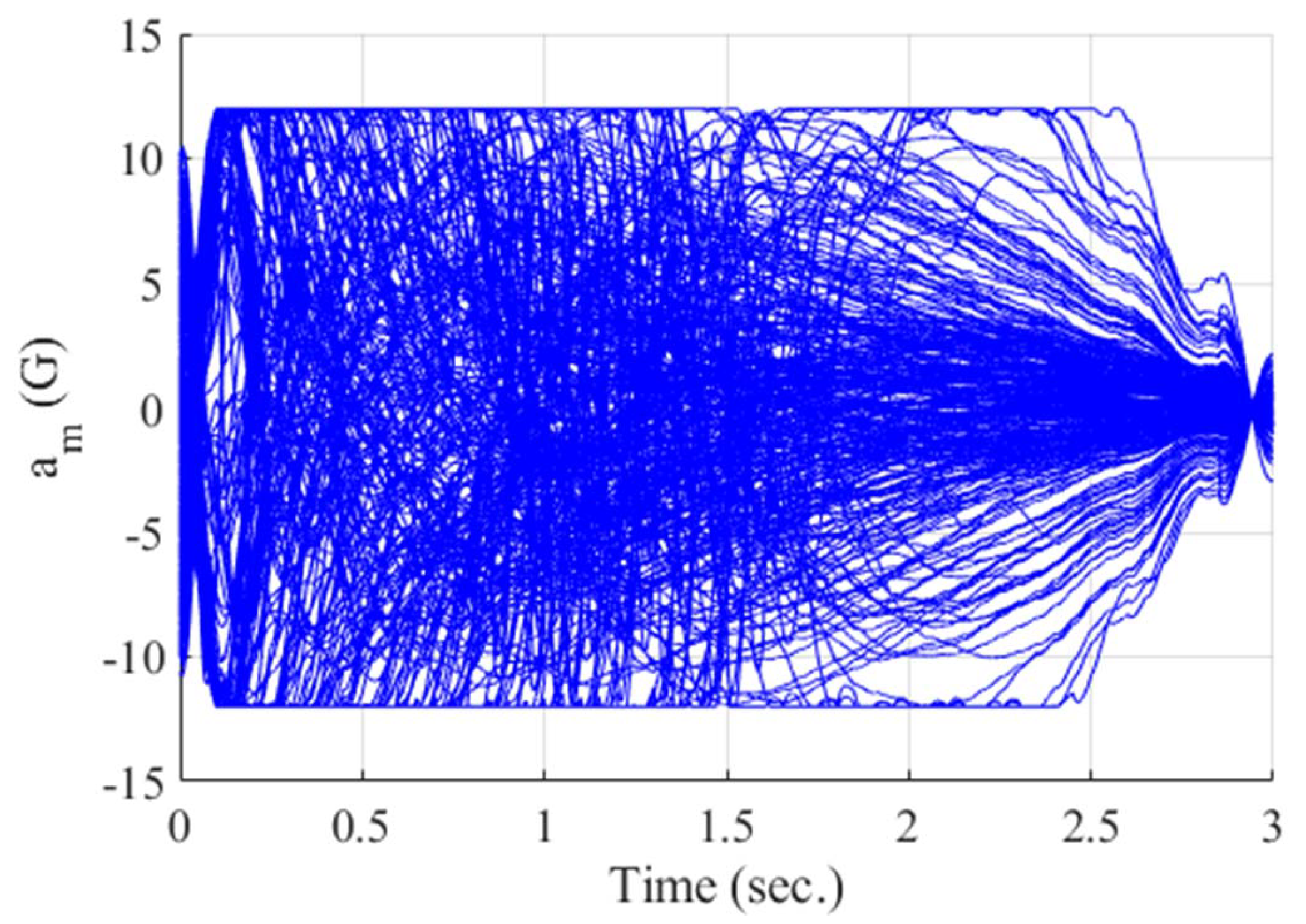 Sensors 20 03143 g014 Sensors 20 03143 g014
