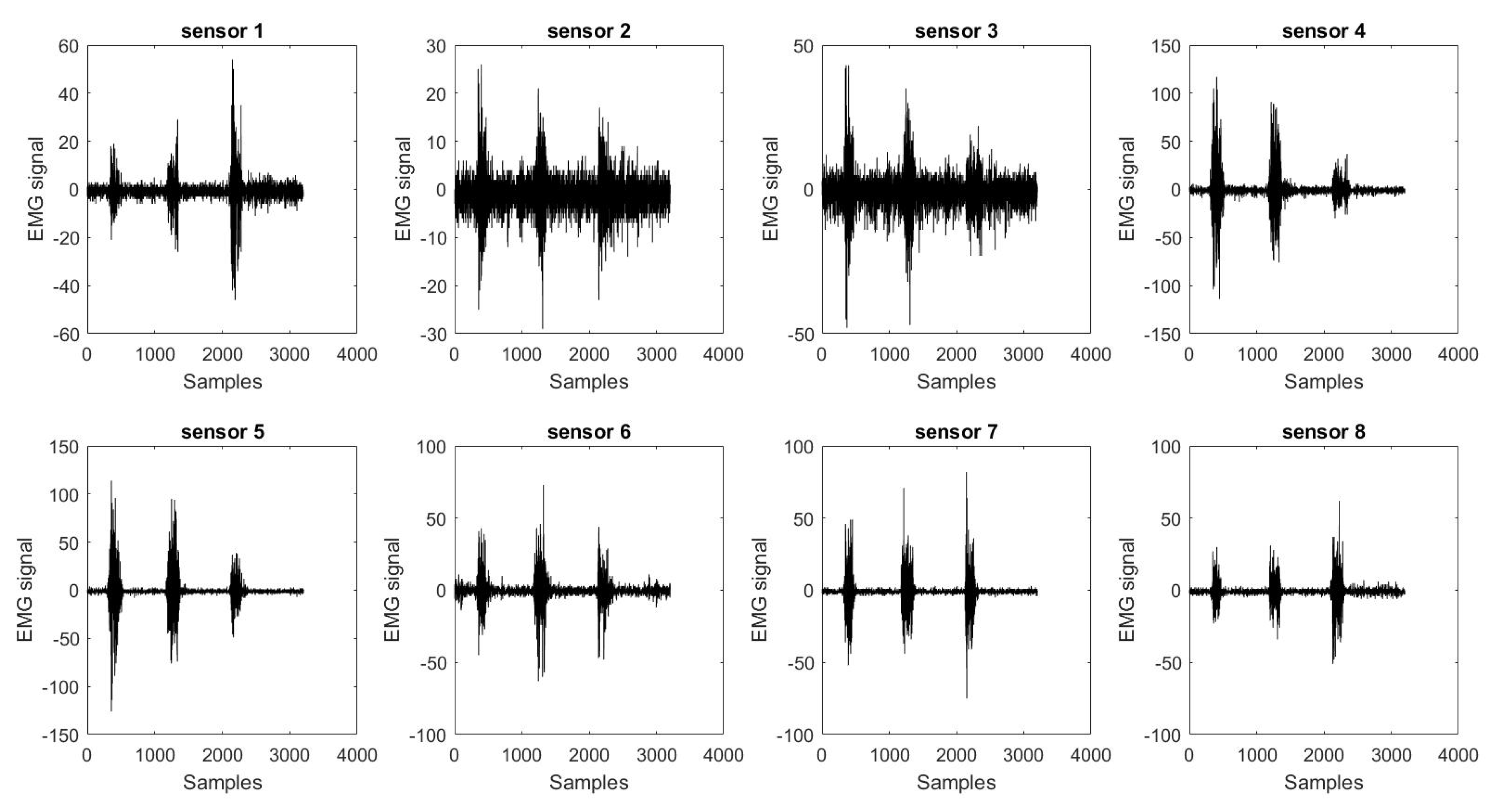 Sensors 20 03144 g003