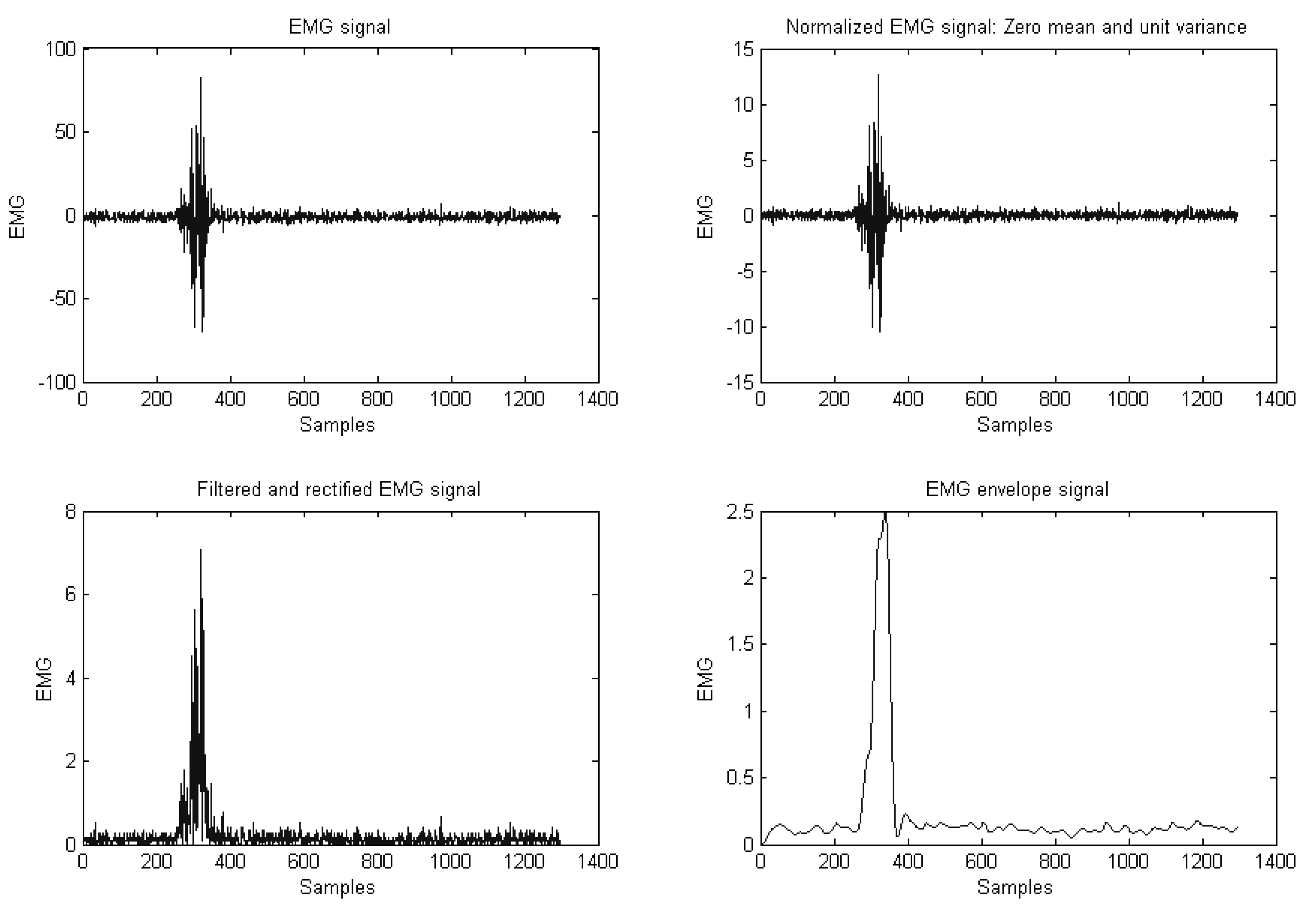 Sensors 20 03144 g008