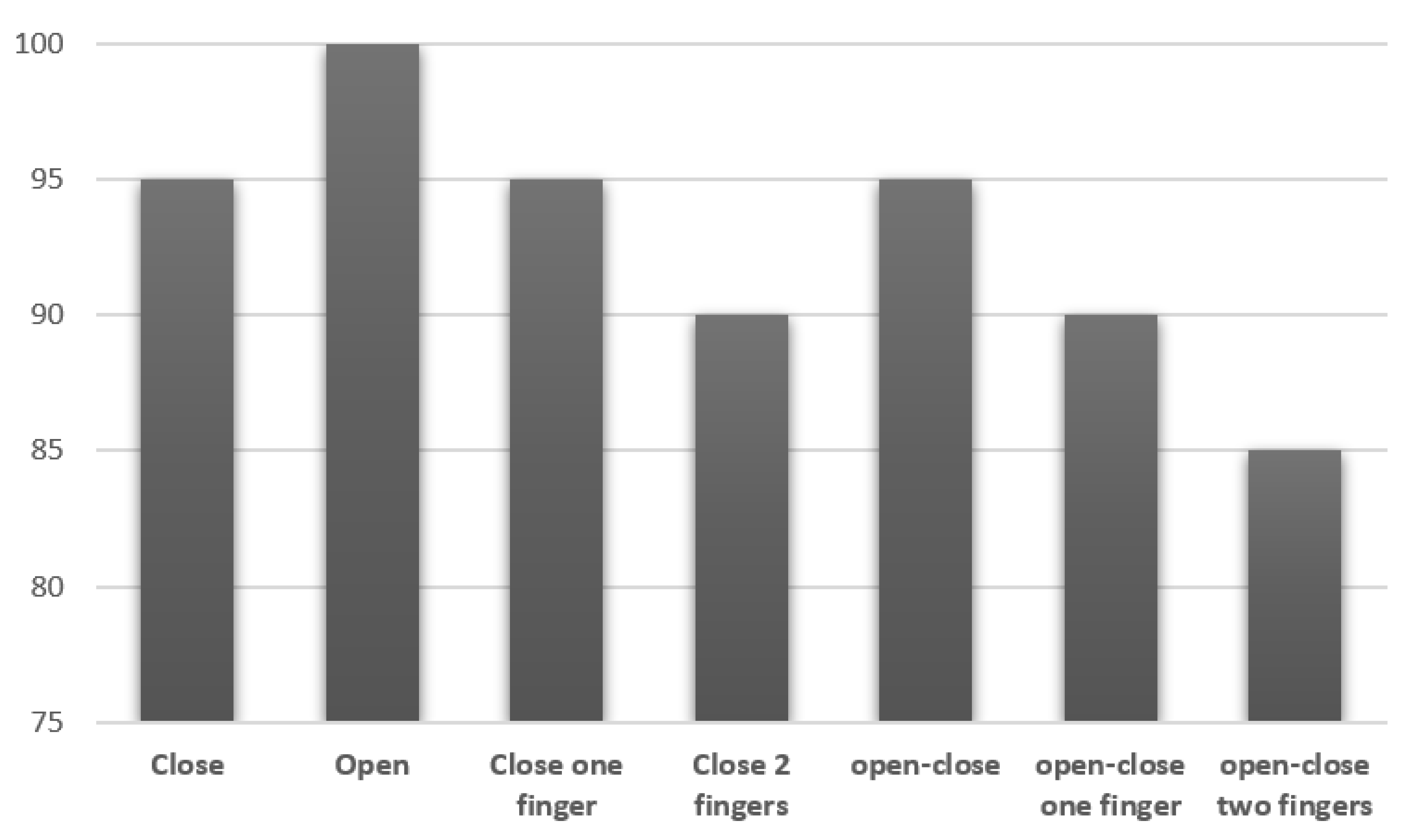 Sensors 20 03144 g010