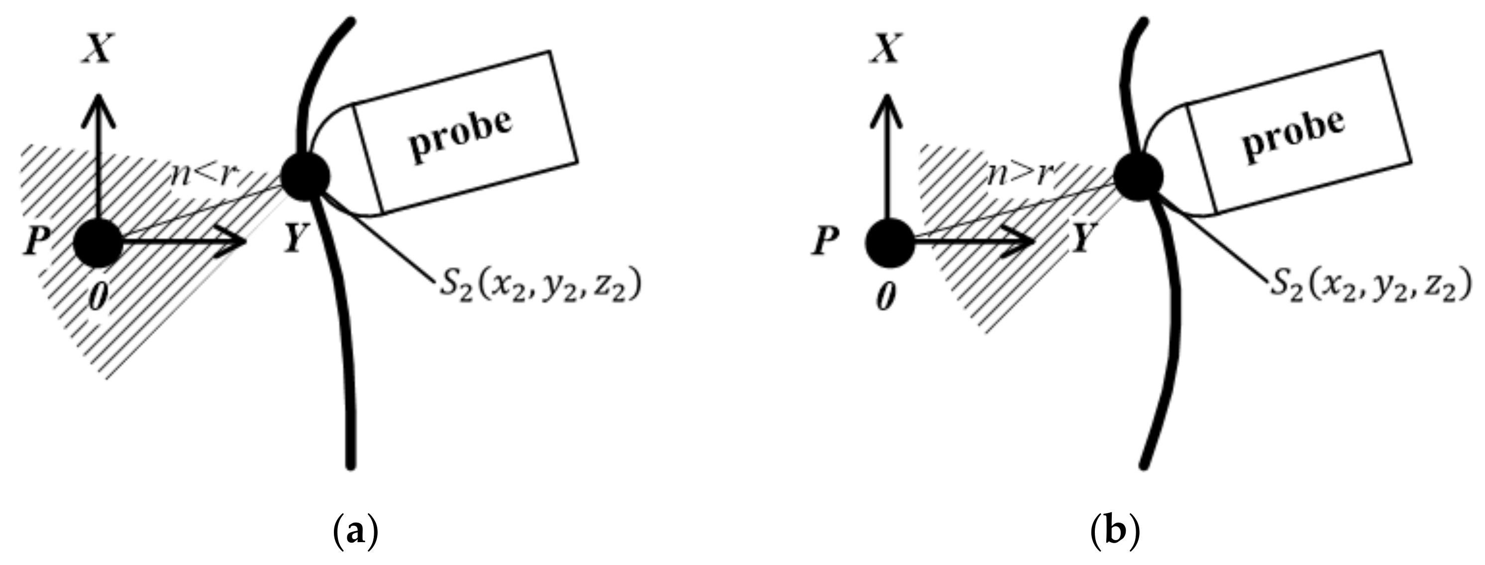 Sensors 20 03146 g002 Sensors 20 03146 g002