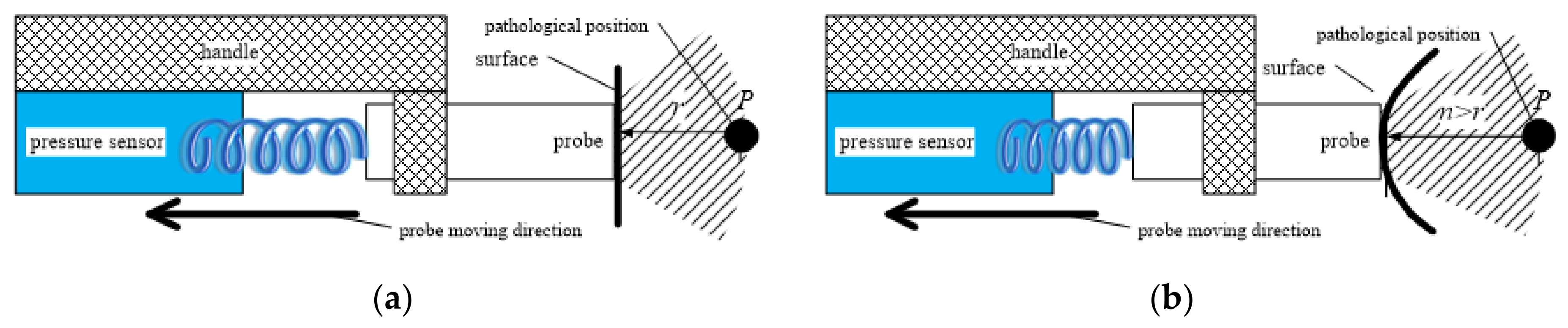 Sensors 20 03146 g008 Sensors 20 03146 g008