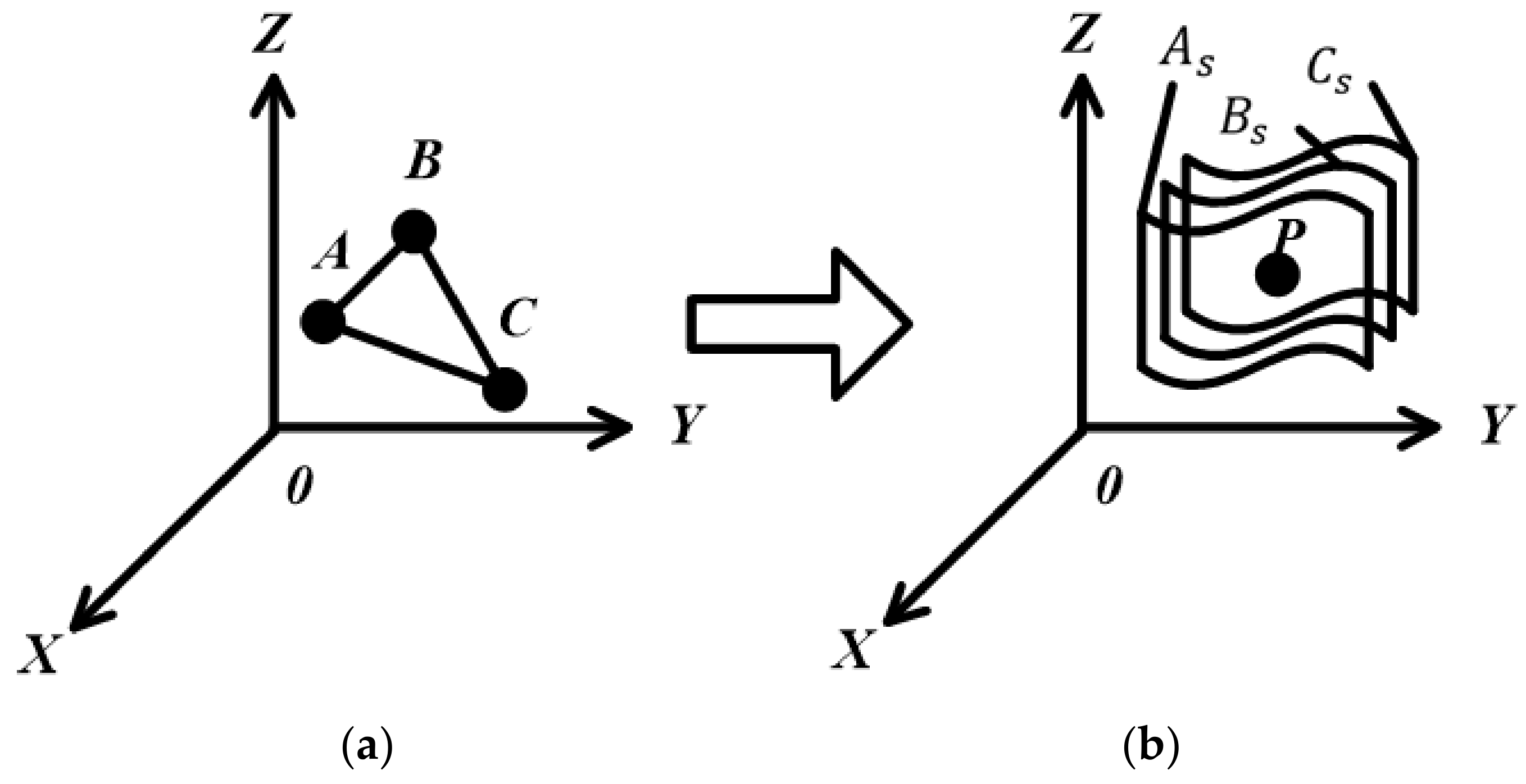 Sensors 20 03146 g011 Sensors 20 03146 g011