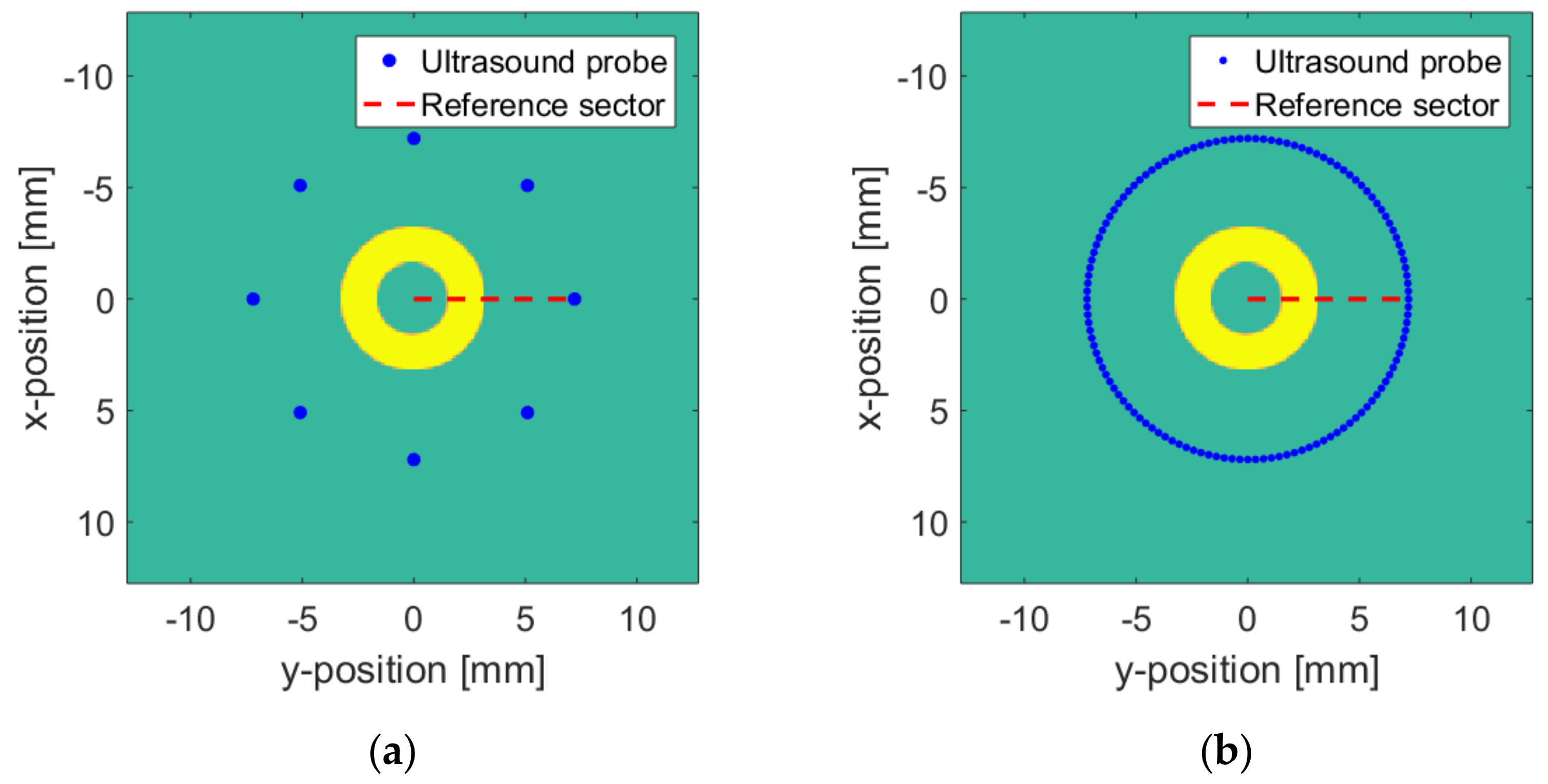 Sensors 20 03146 g013 Sensors 20 03146 g013