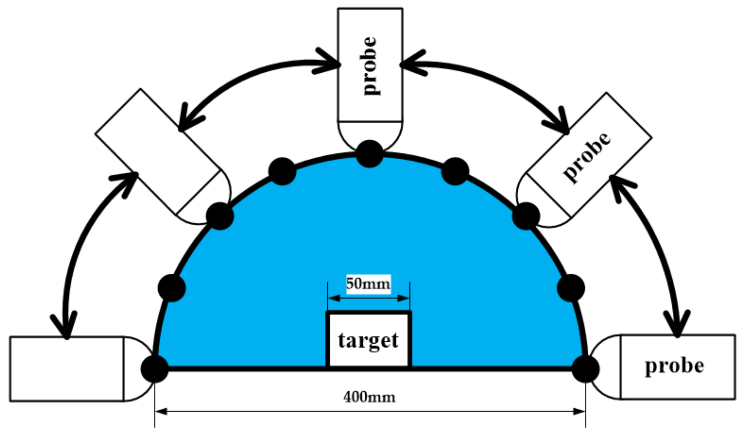 Sensors 20 03146 g014 Sensors 20 03146 g014
