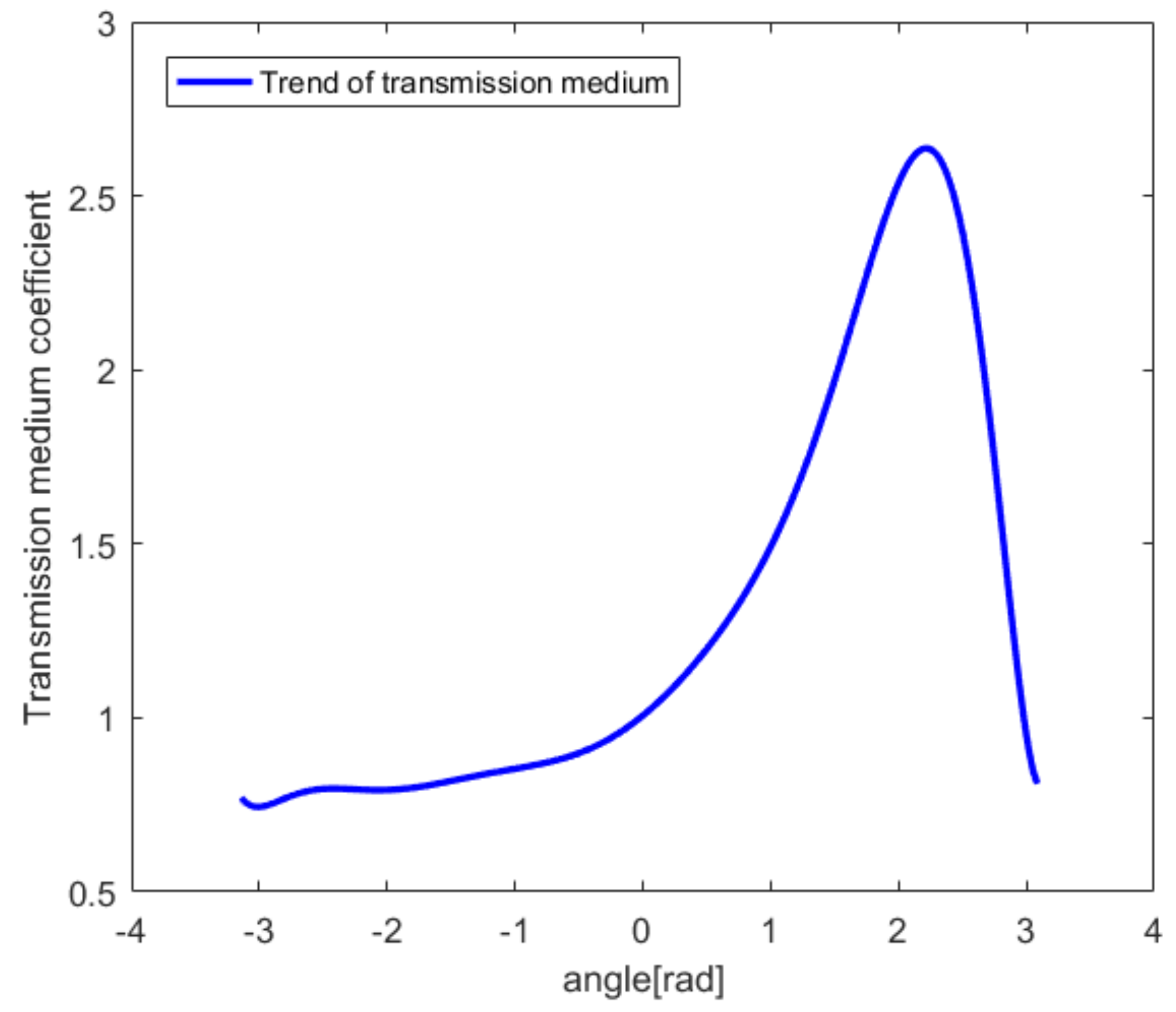 Sensors 20 03146 g018 Sensors 20 03146 g018