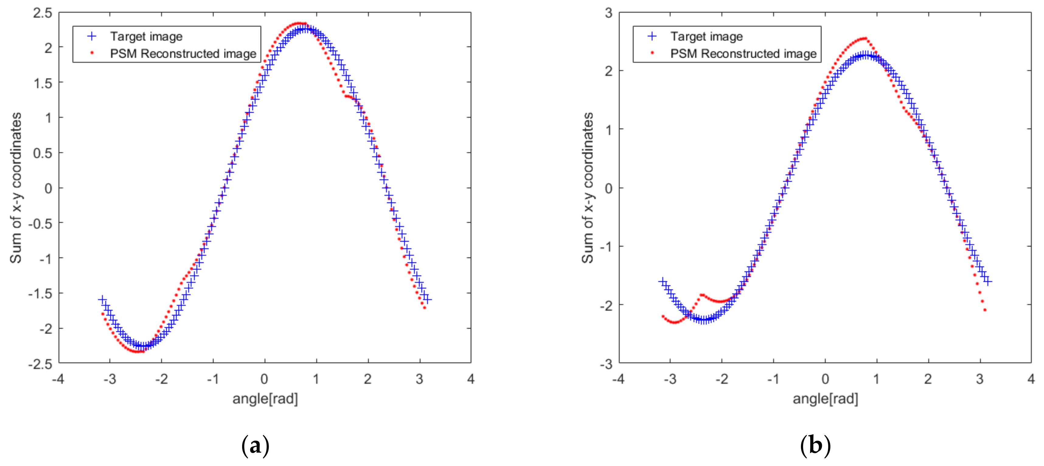 Sensors 20 03146 g021 Sensors 20 03146 g021