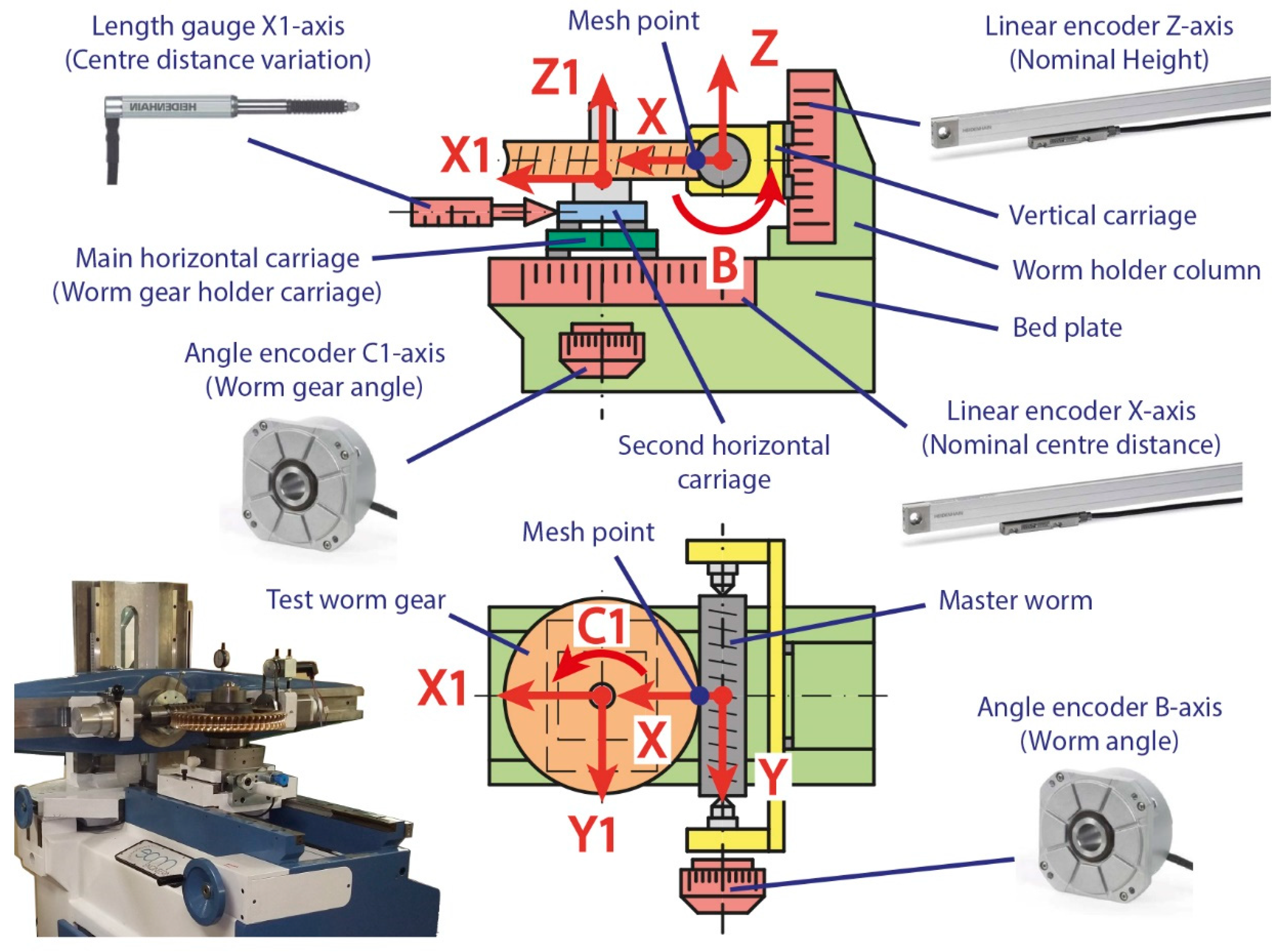 Sensors 20 03148 g002
