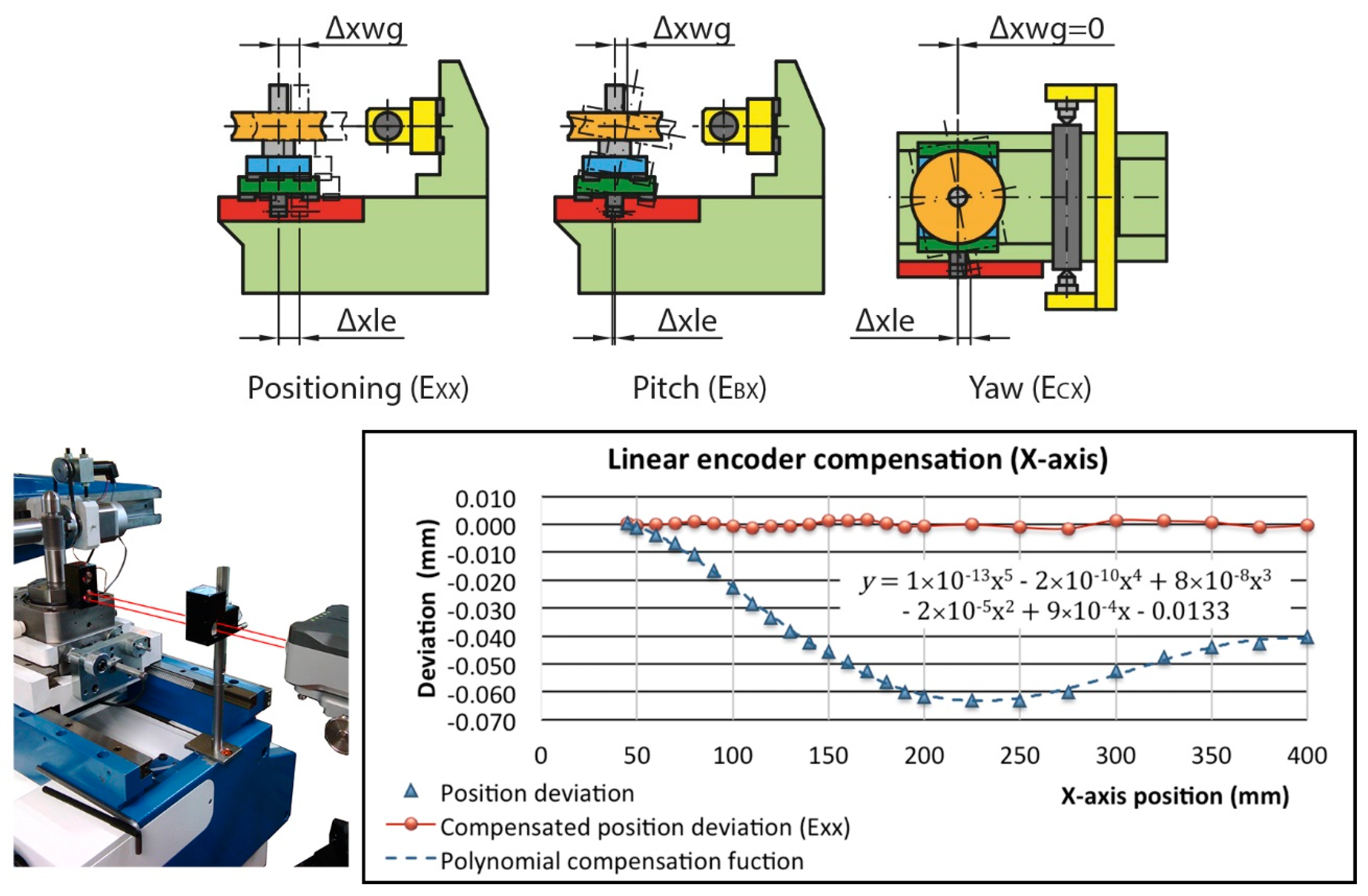 Sensors 20 03148 g004