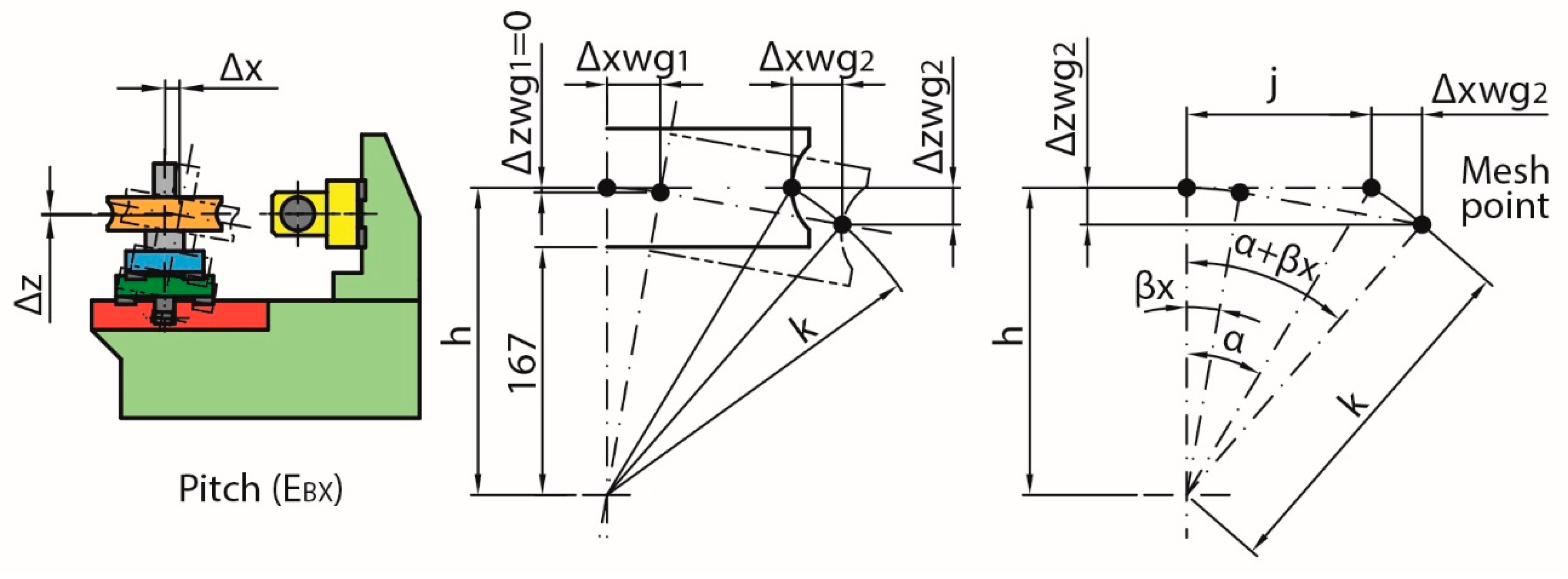 Sensors 20 03148 g005