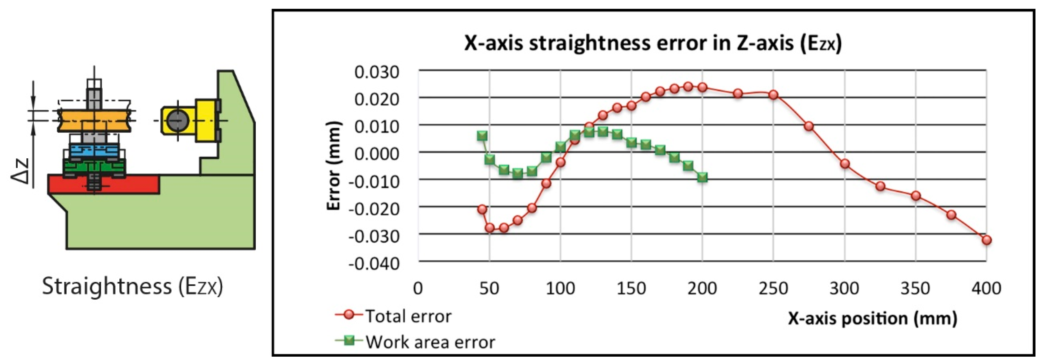 Sensors 20 03148 g007
