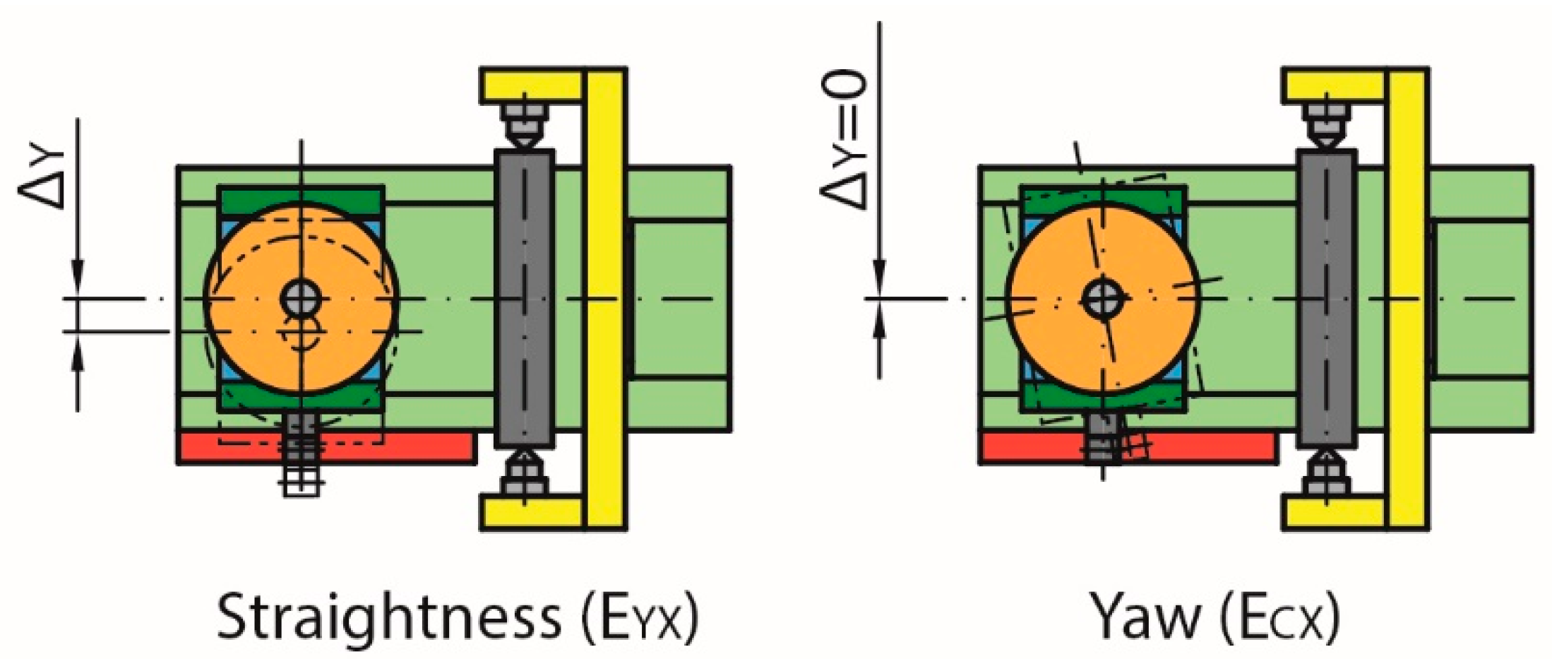 Sensors 20 03148 g008
