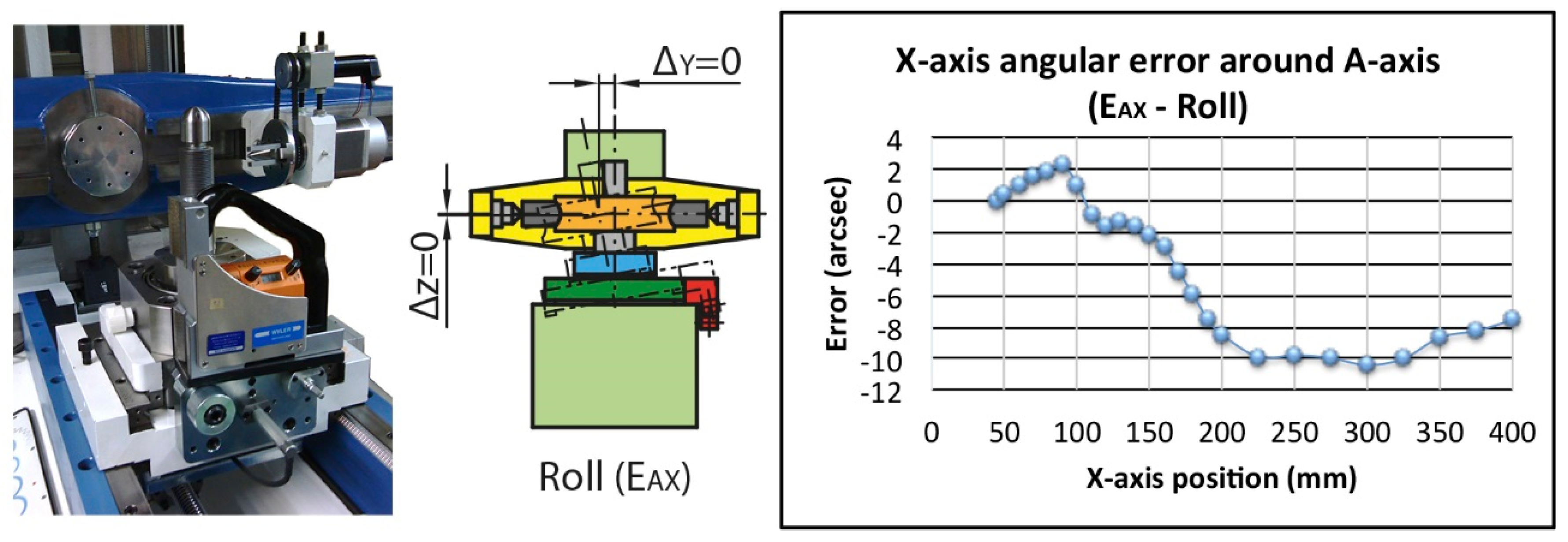 Sensors 20 03148 g009