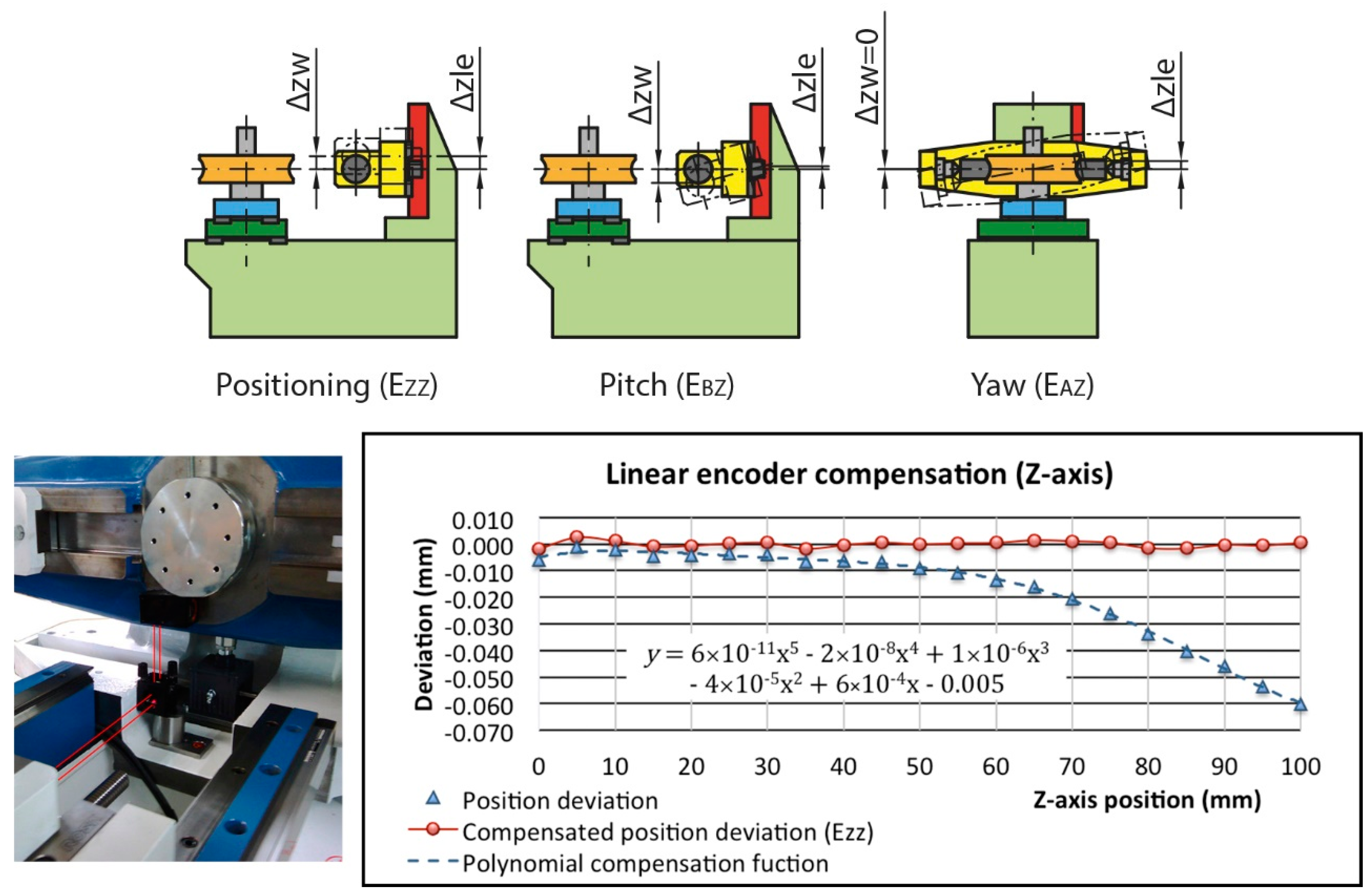 Sensors 20 03148 g010