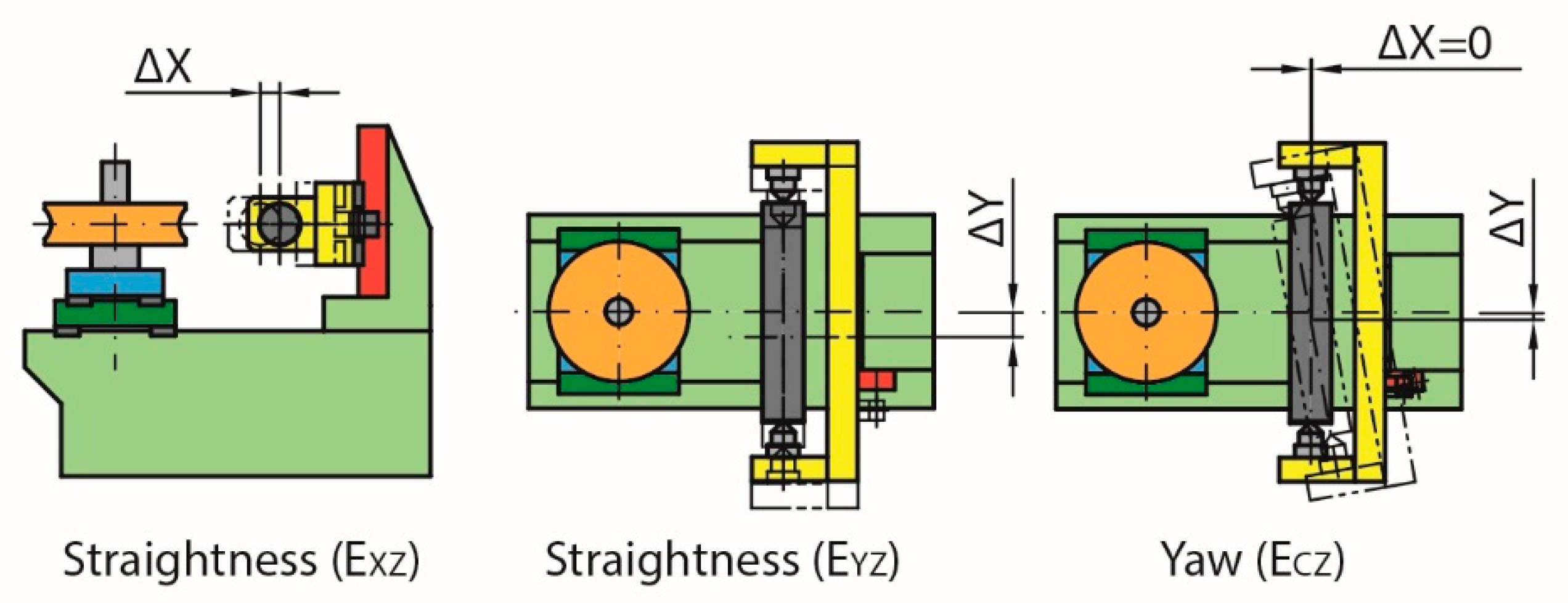 Sensors 20 03148 g013