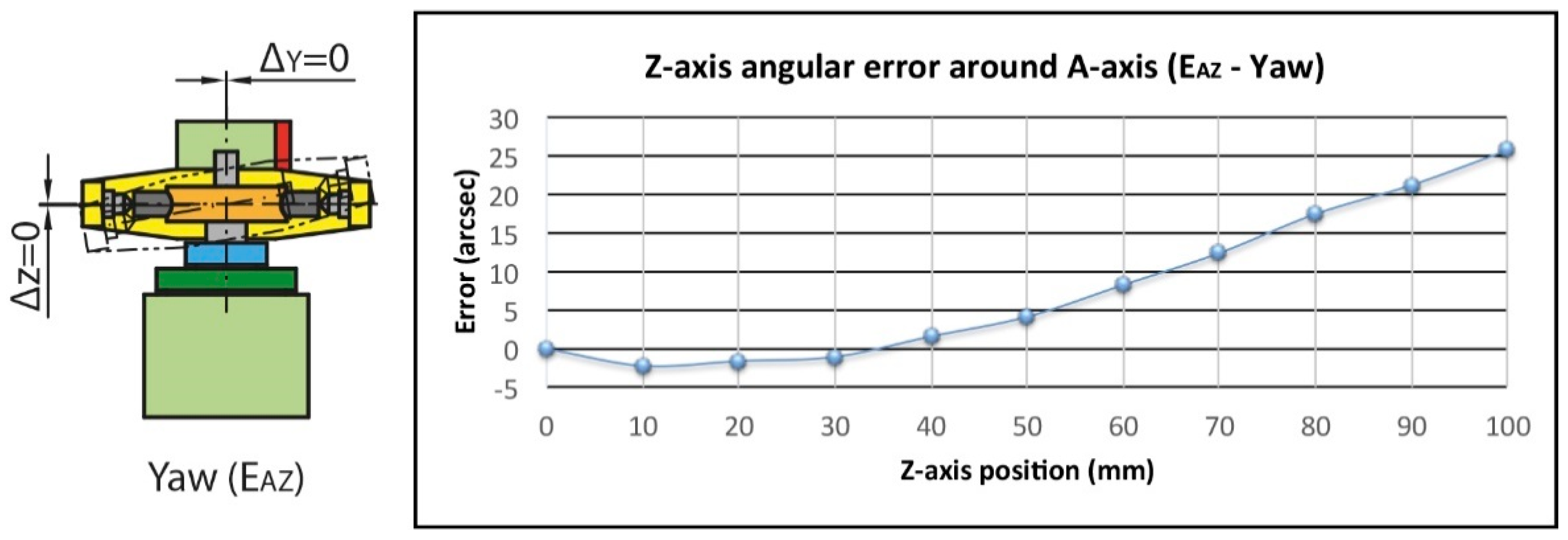 Sensors 20 03148 g014