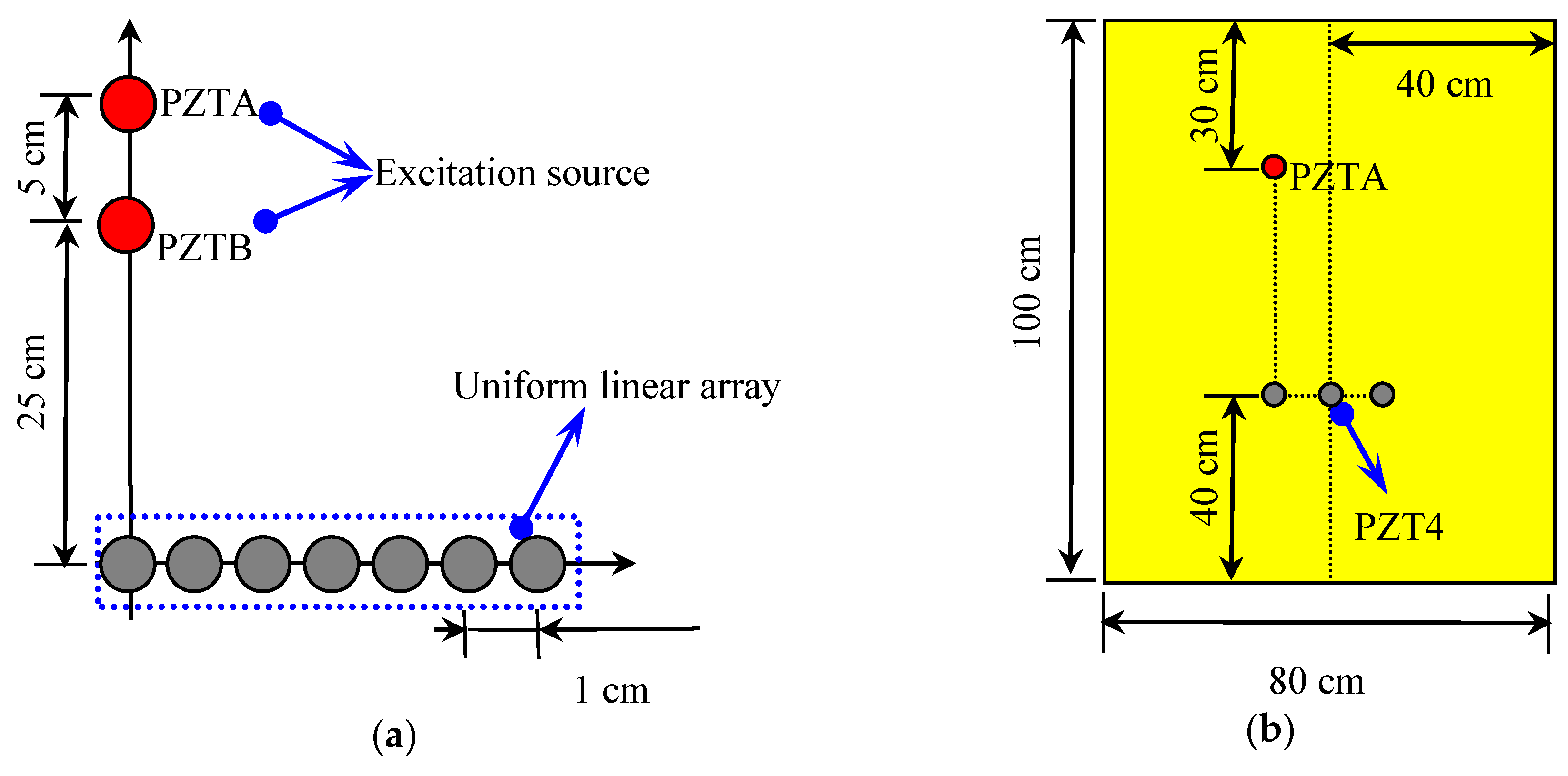 Sensors 20 03151 g002